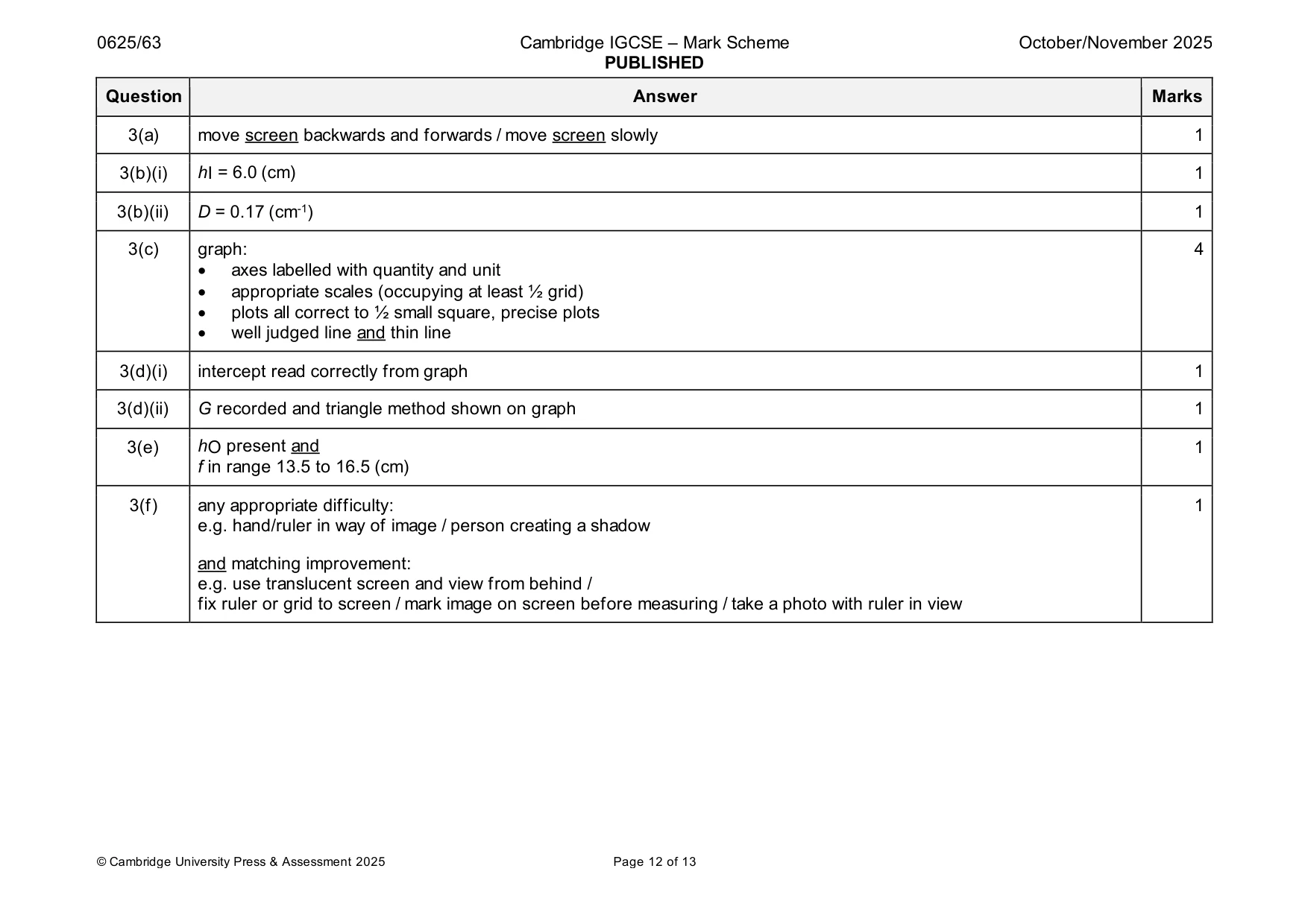 Mark scheme, page 12 of 13