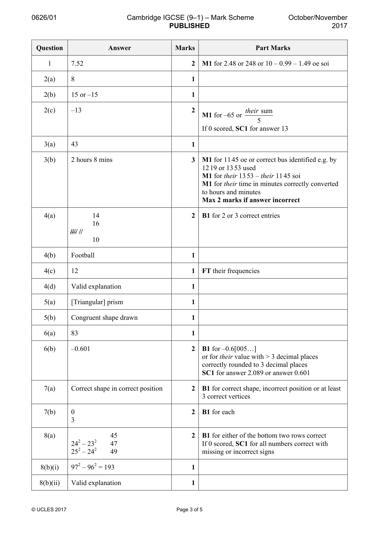 Mark scheme, page 3 of 5