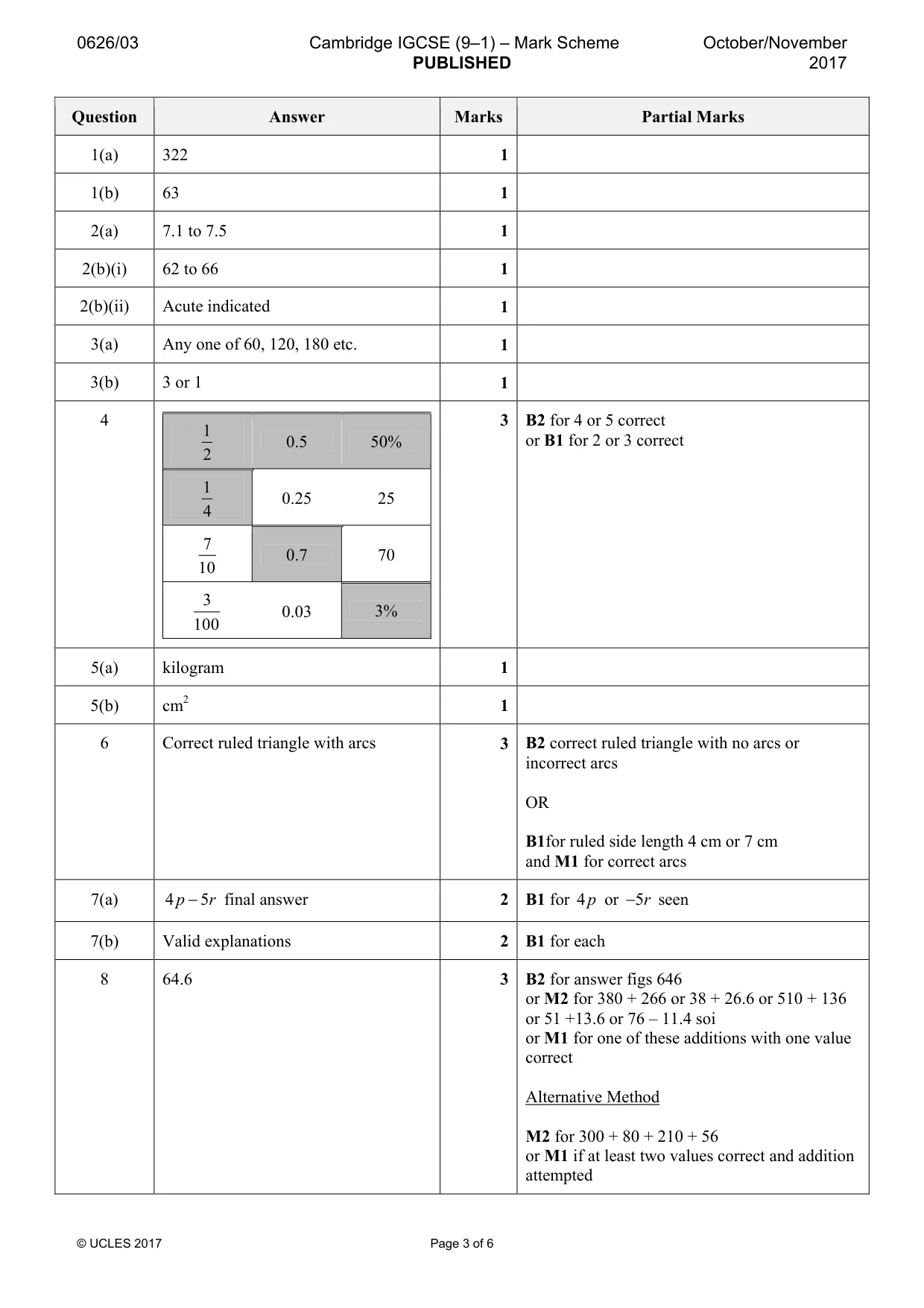 Mark scheme, page 3 of 6