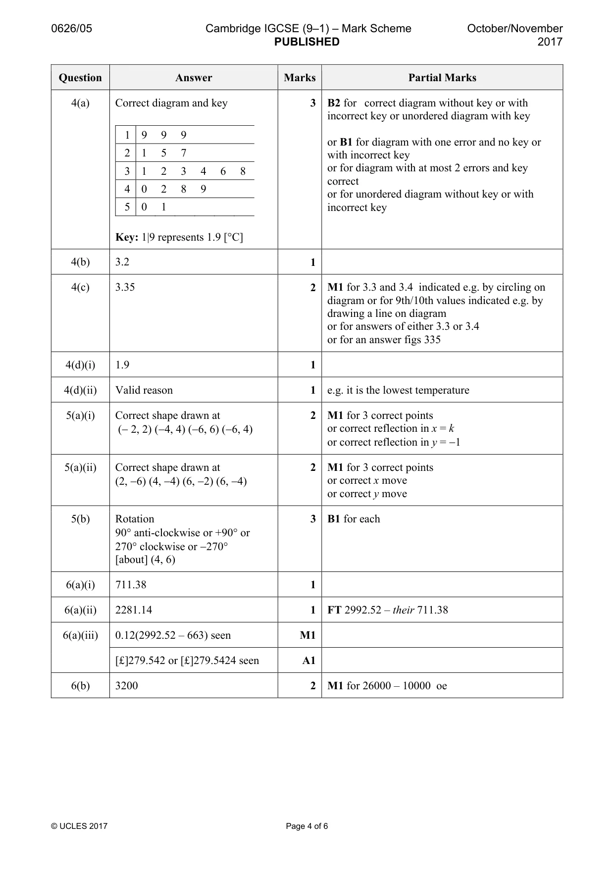 Mark scheme, page 4 of 6