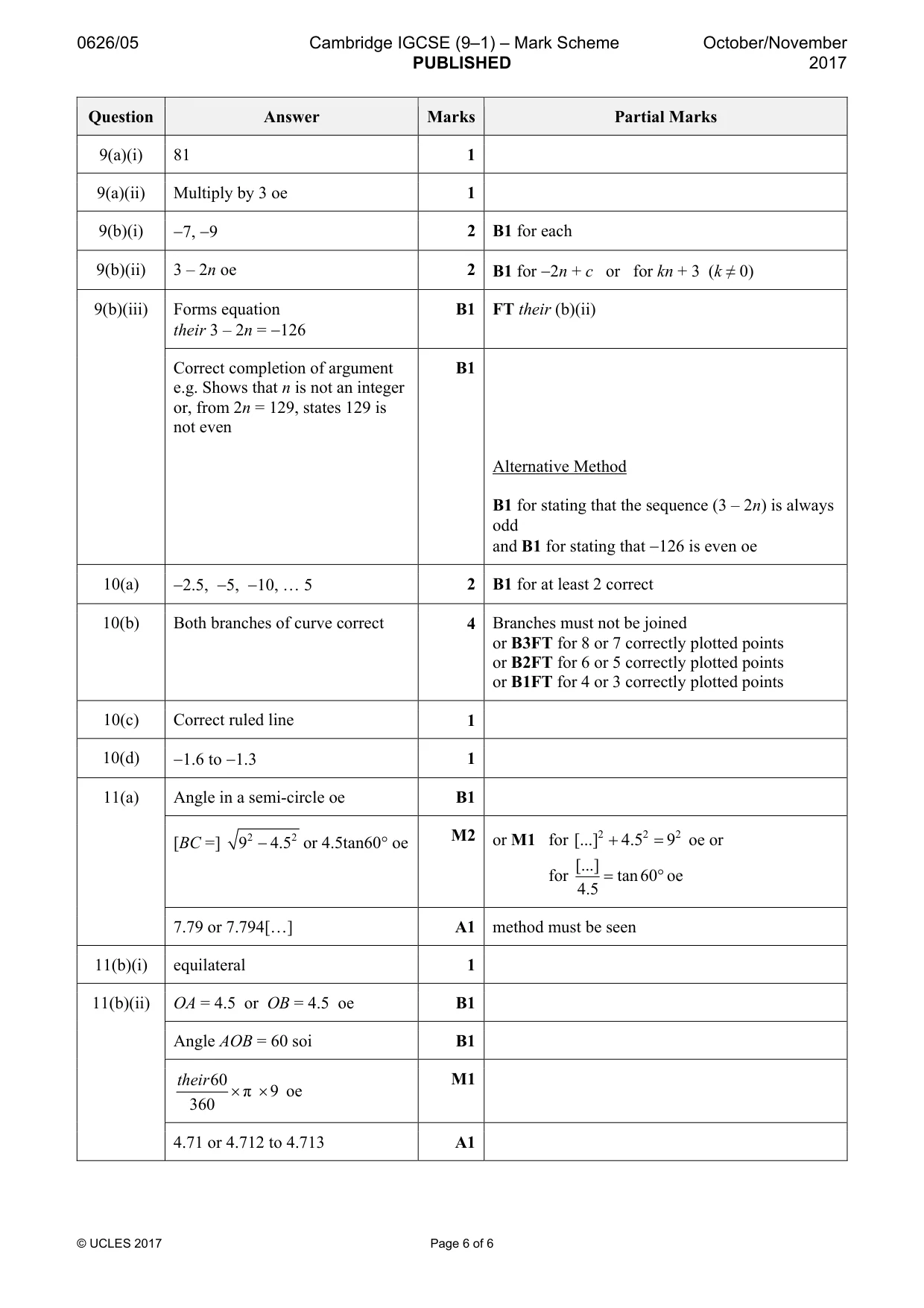 Mark scheme, page 6 of 6