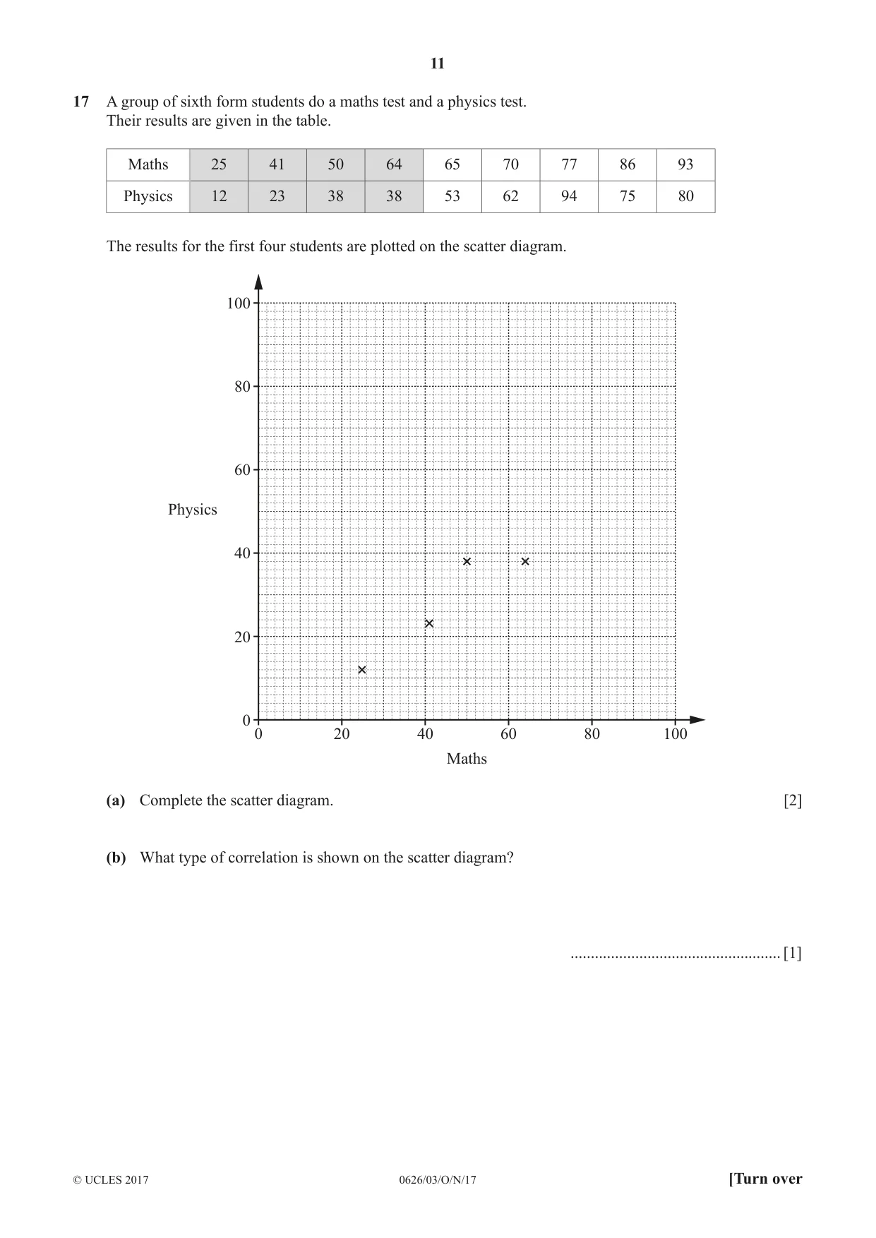 Cambridge IGCSE Mathematics (9-1) (UK only) 0626 2017 Oct/Nov Paper 3 · Variant 1 question paper, page 11 of 16