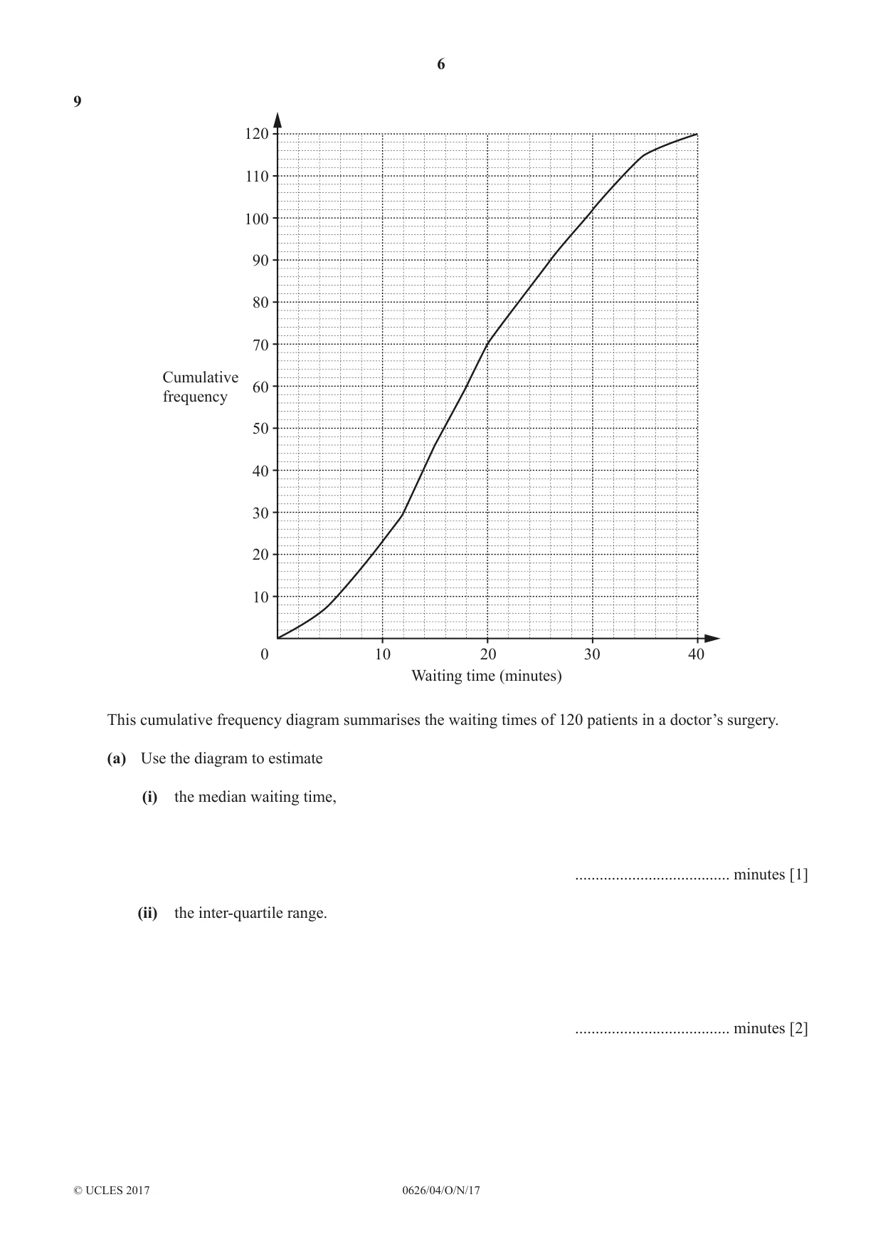 Cambridge IGCSE Mathematics (9-1) (UK only) 0626 2017 Oct/Nov Paper 4 · Variant 1 question paper, page 6 of 16