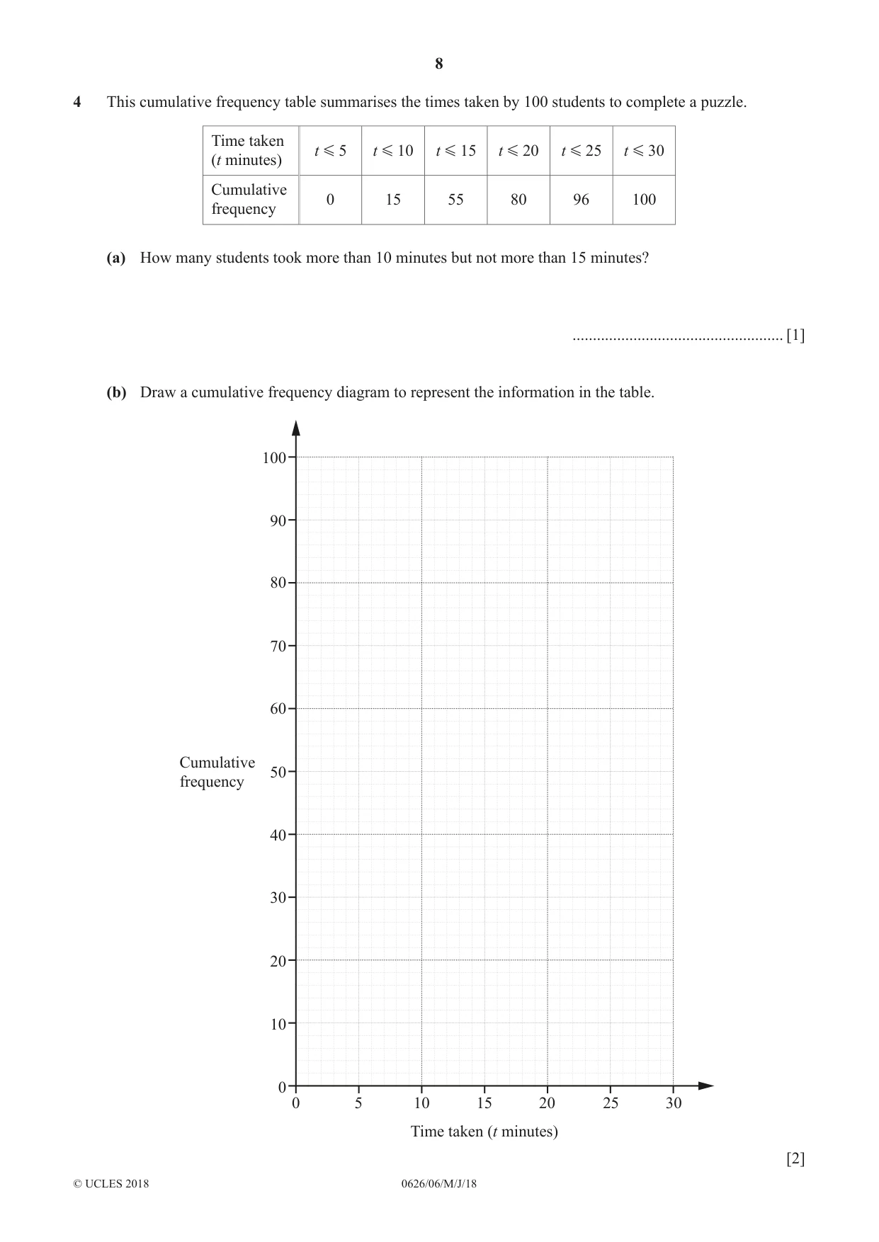 Cambridge IGCSE Mathematics (9-1) (UK only) 0626 2018 May/June Paper 6 · Variant 0 question paper, page 8 of 20