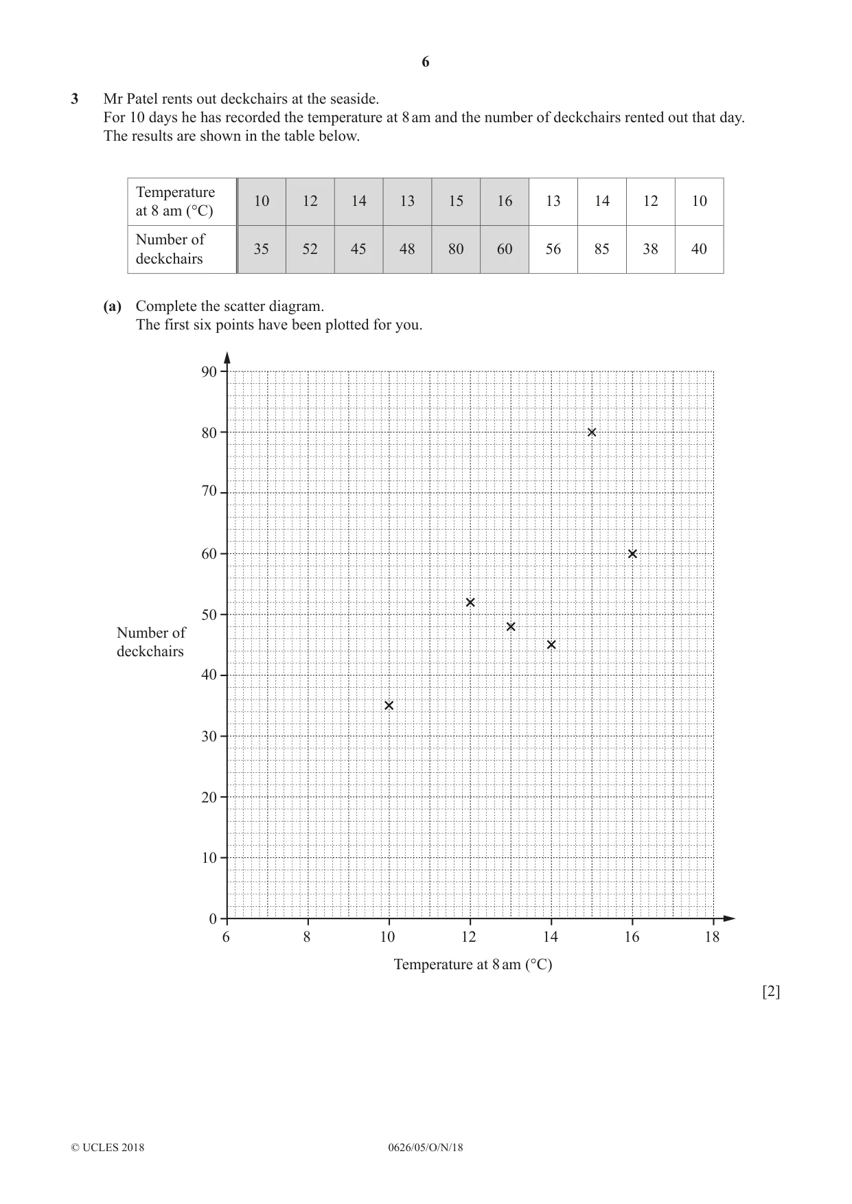 Cambridge IGCSE Mathematics (9-1) (UK only) 0626 2018 Oct/Nov Paper 5 · Variant 0 question paper, page 6 of 20