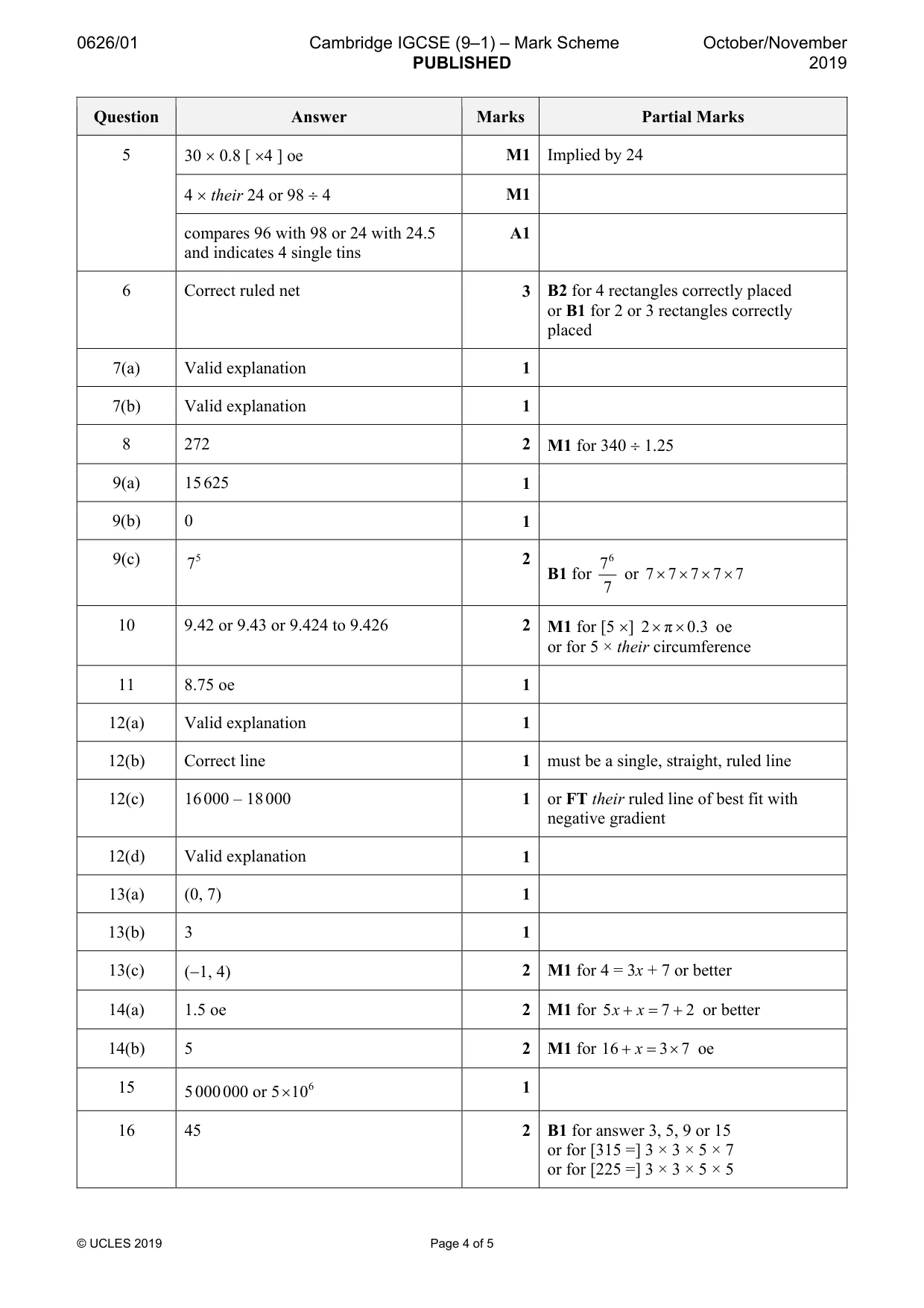 Mark scheme, page 4 of 5