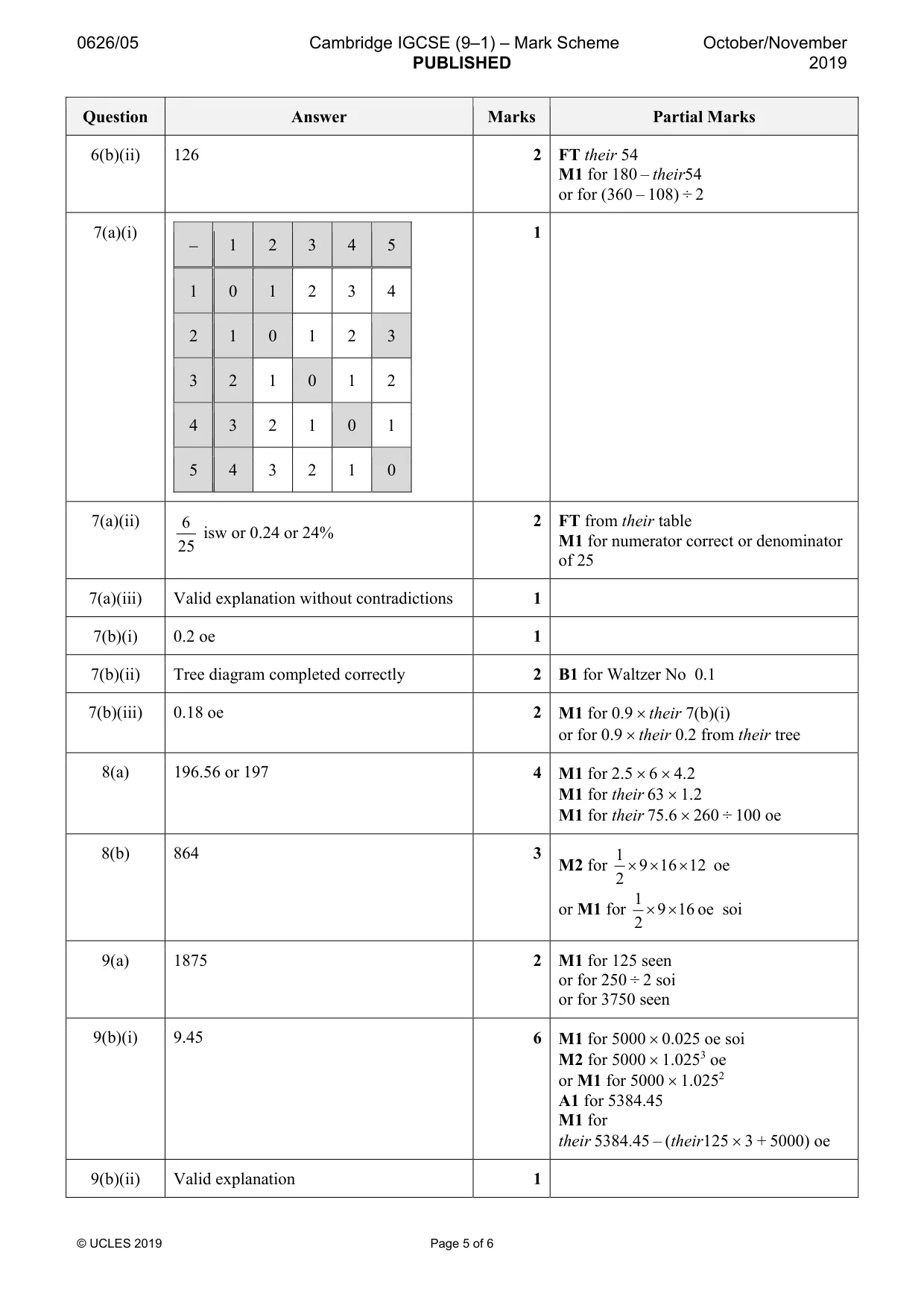 Mark scheme, page 5 of 6
