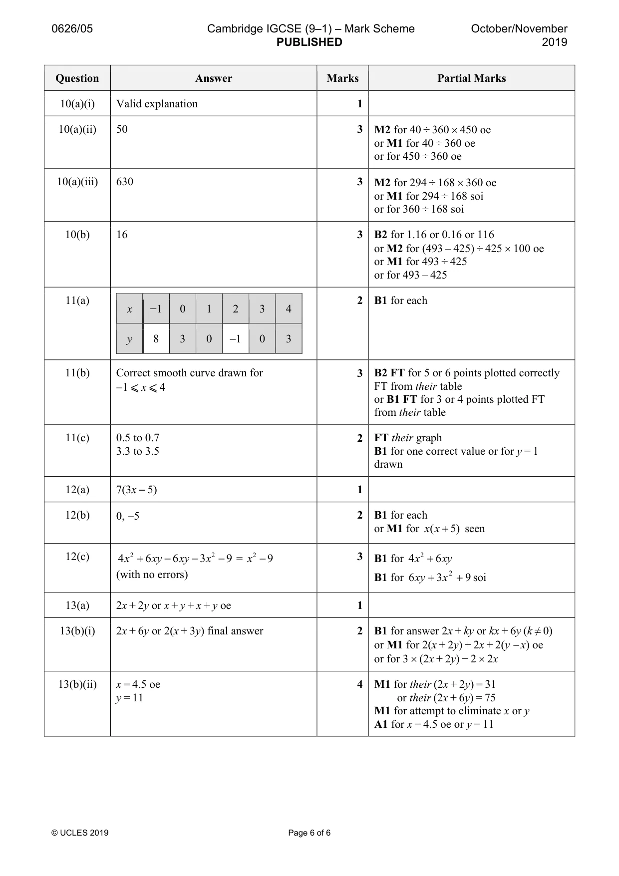 Mark scheme, page 6 of 6