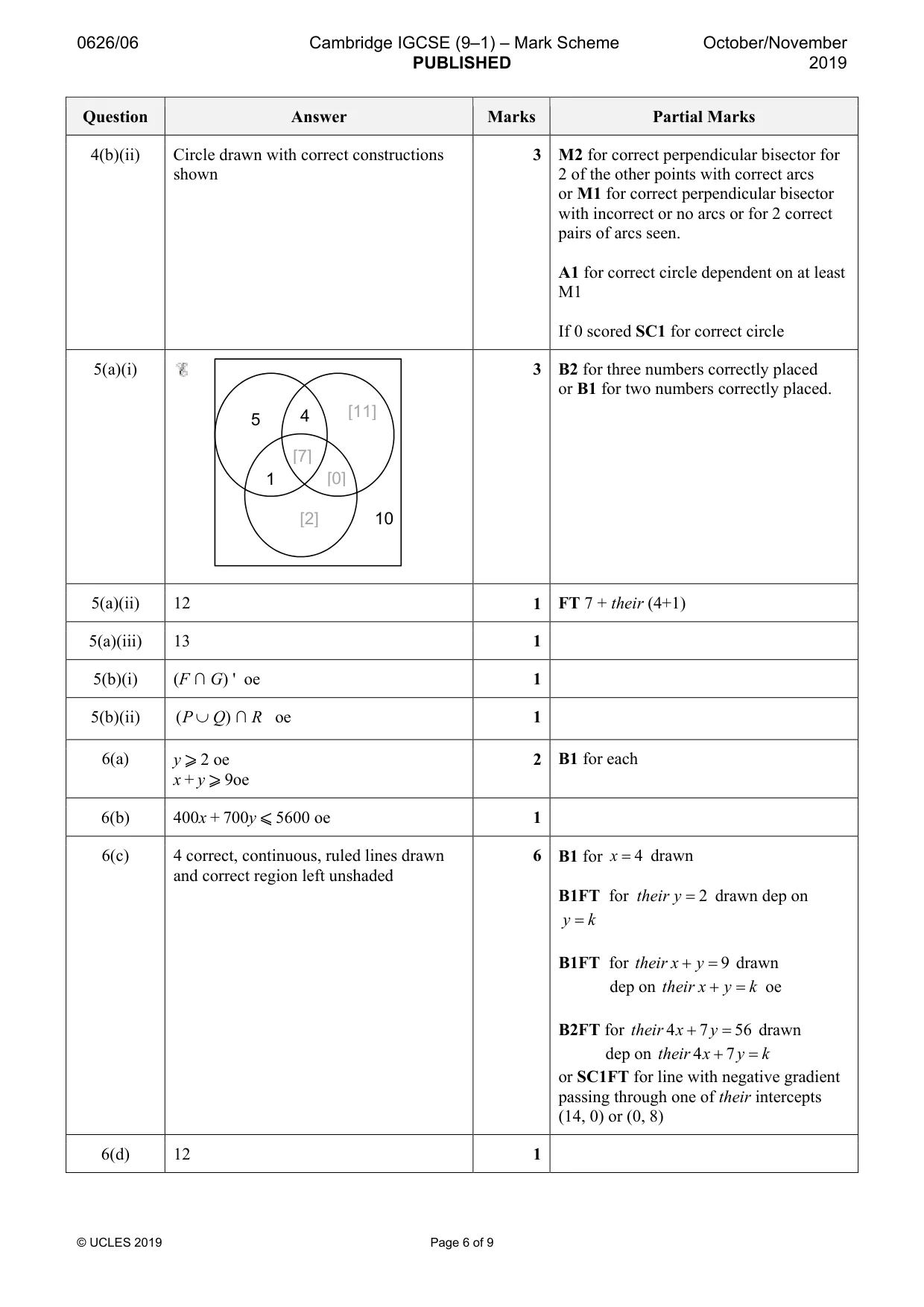 Mark scheme, page 6 of 9