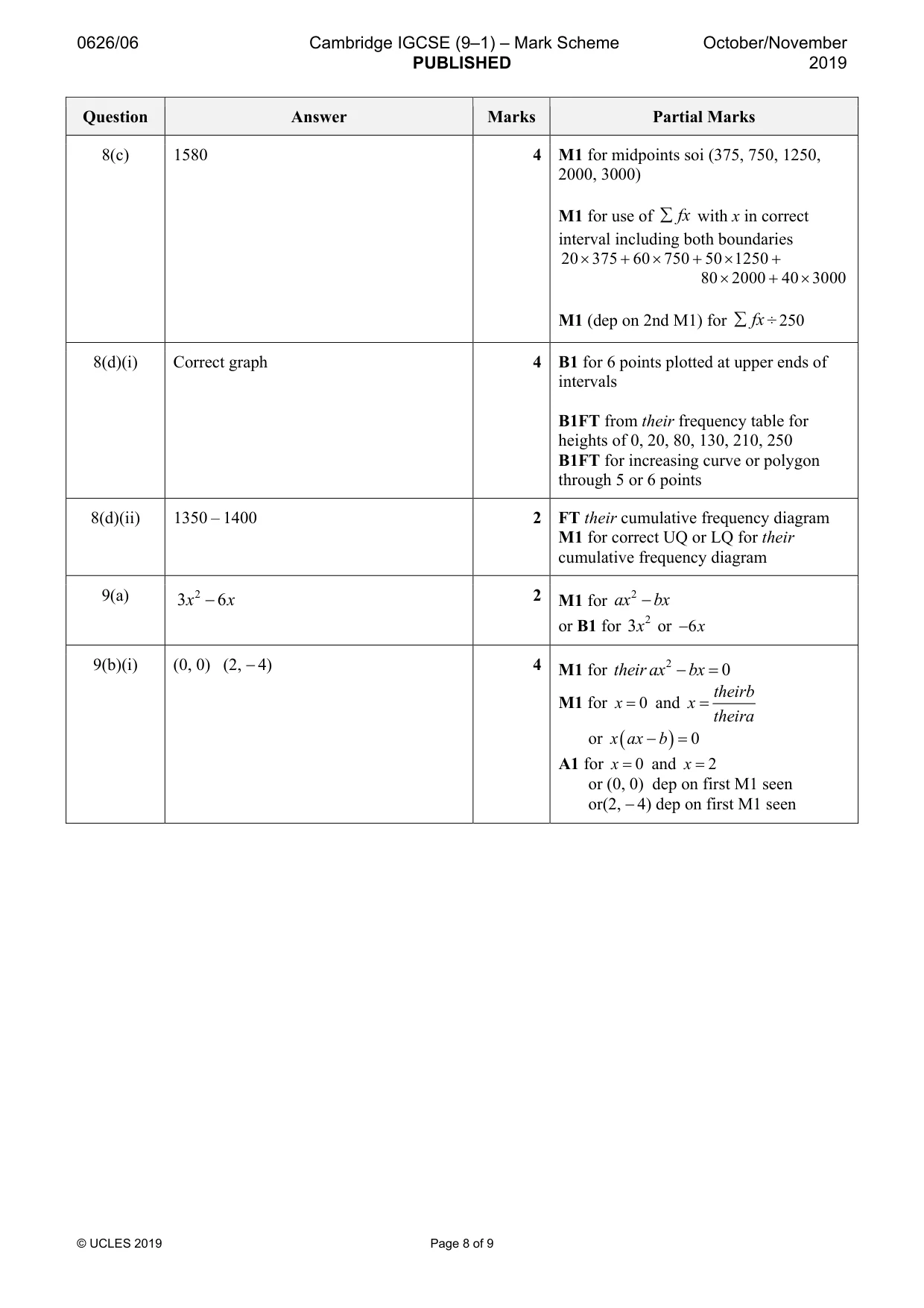 Mark scheme, page 8 of 9