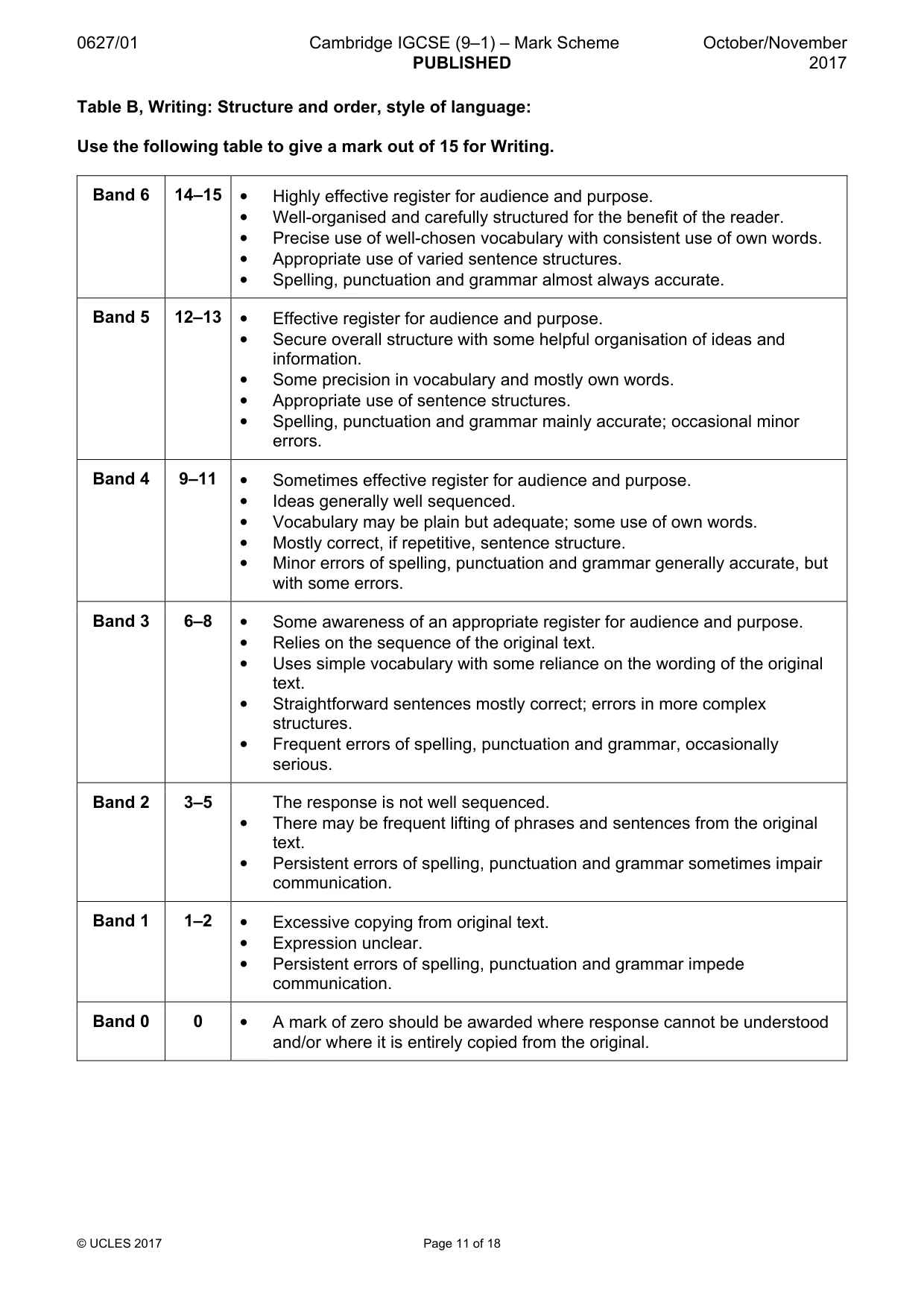 Mark scheme, page 11 of 18