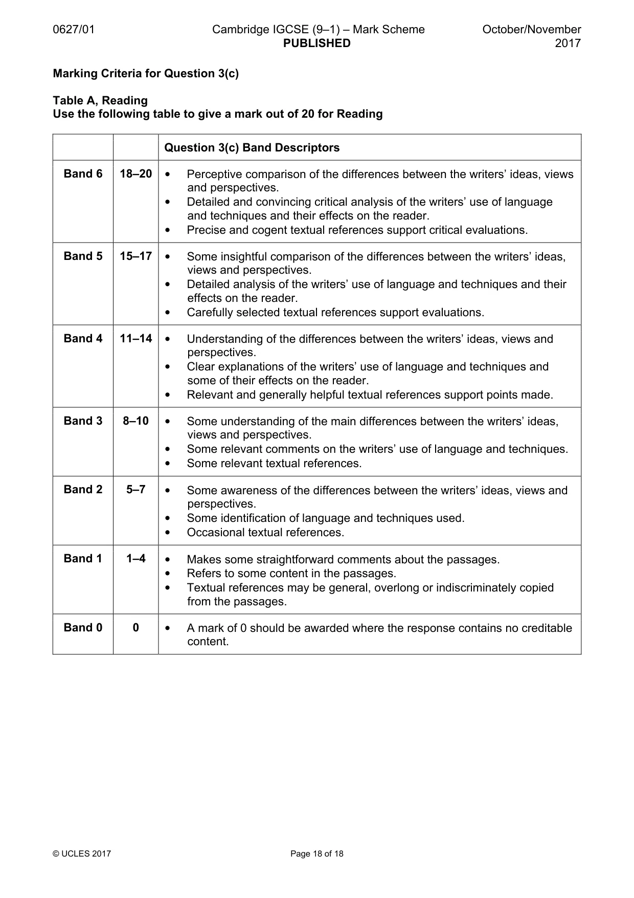Mark scheme, page 18 of 18