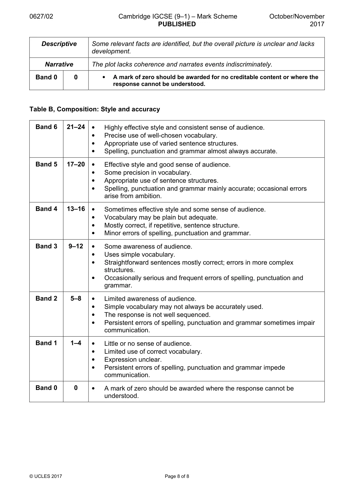 Mark scheme, page 8 of 8