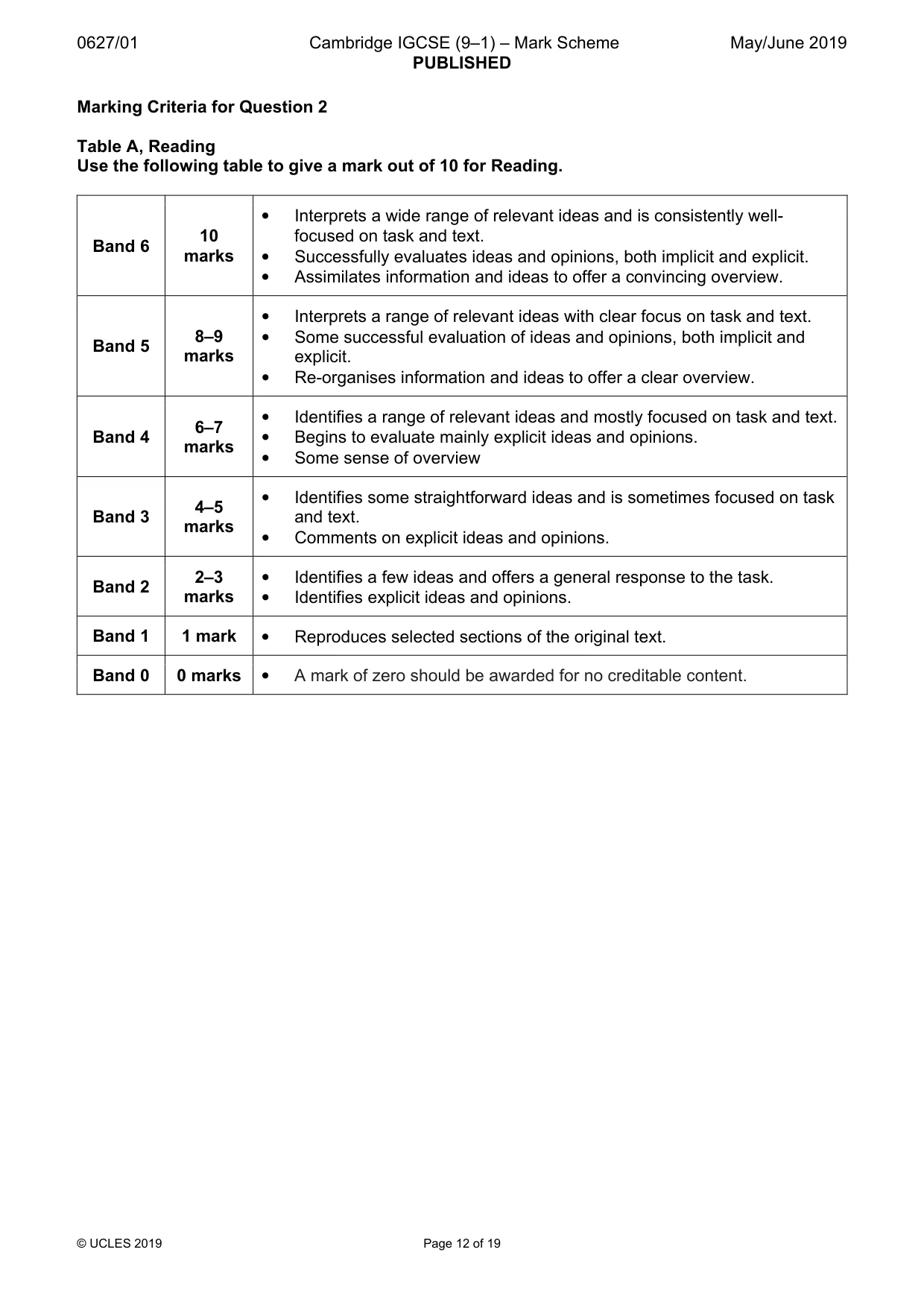 Mark scheme, page 12 of 19