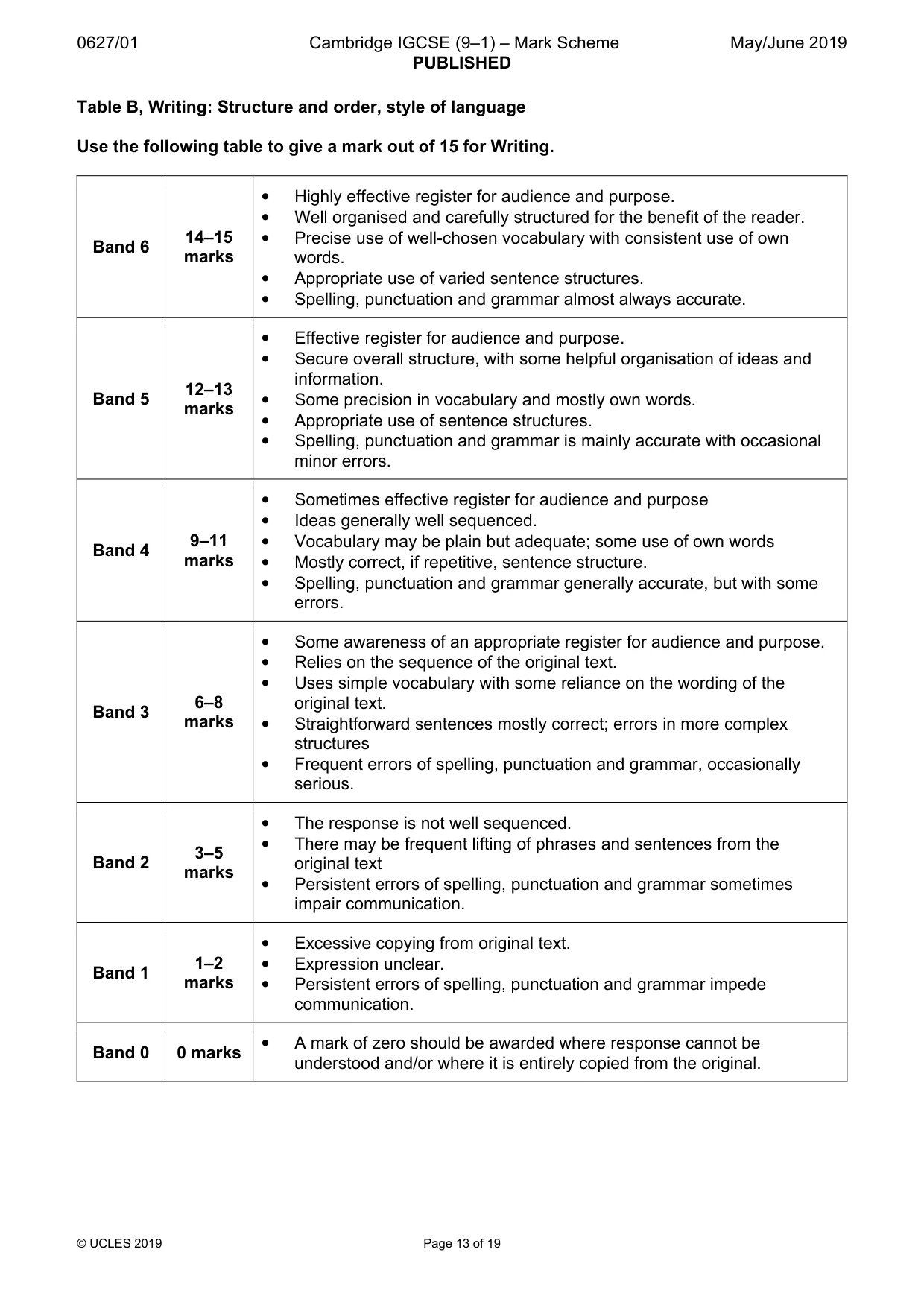 Mark scheme, page 13 of 19