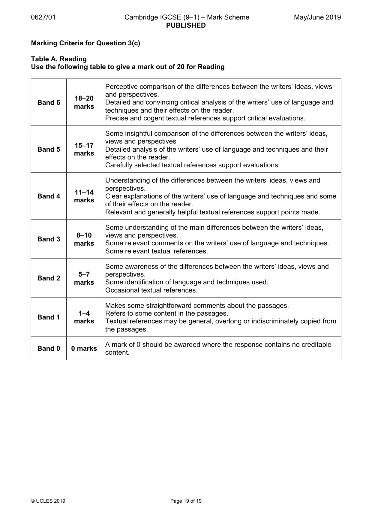 Mark scheme, page 19 of 19