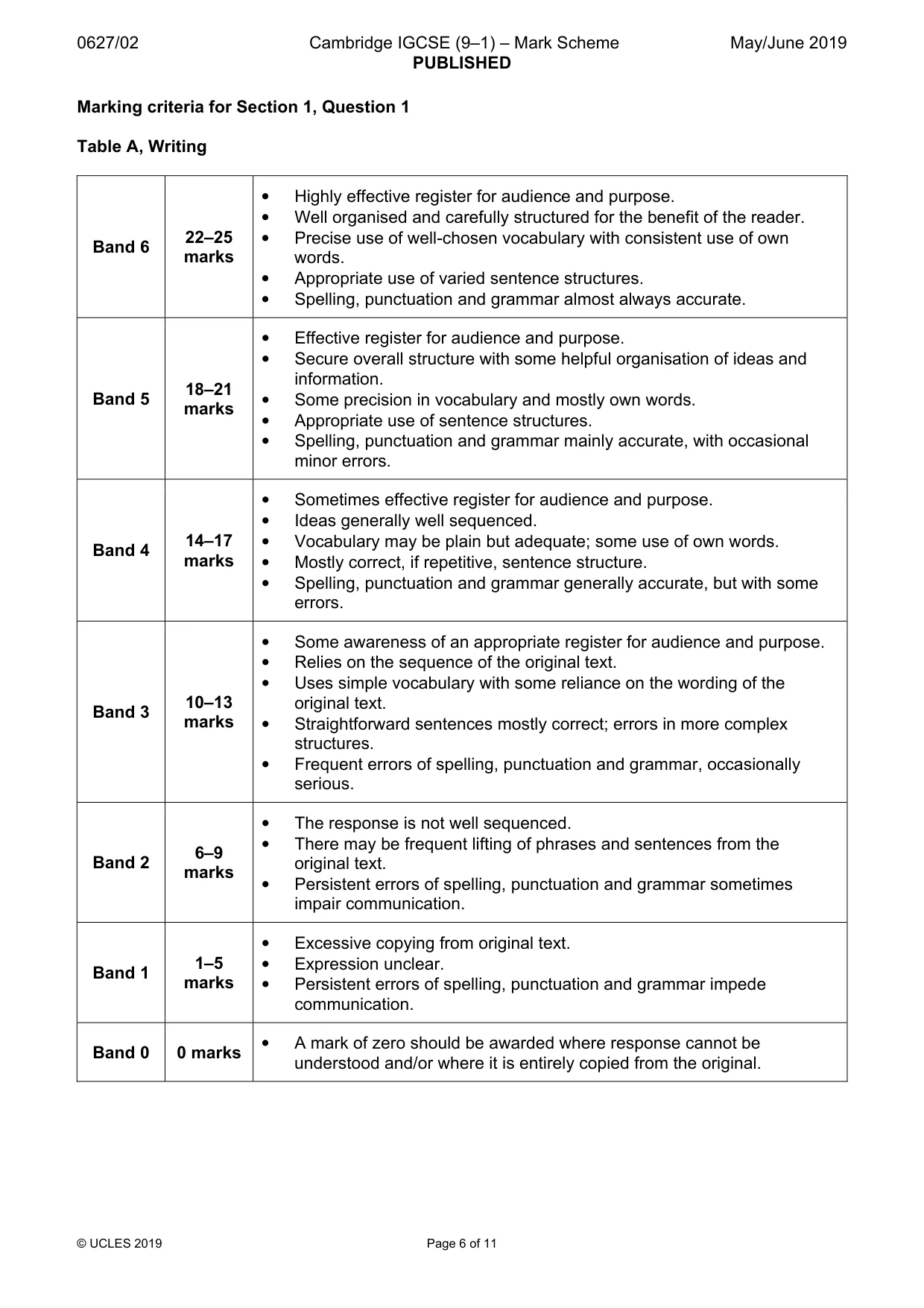 Mark scheme, page 6 of 11