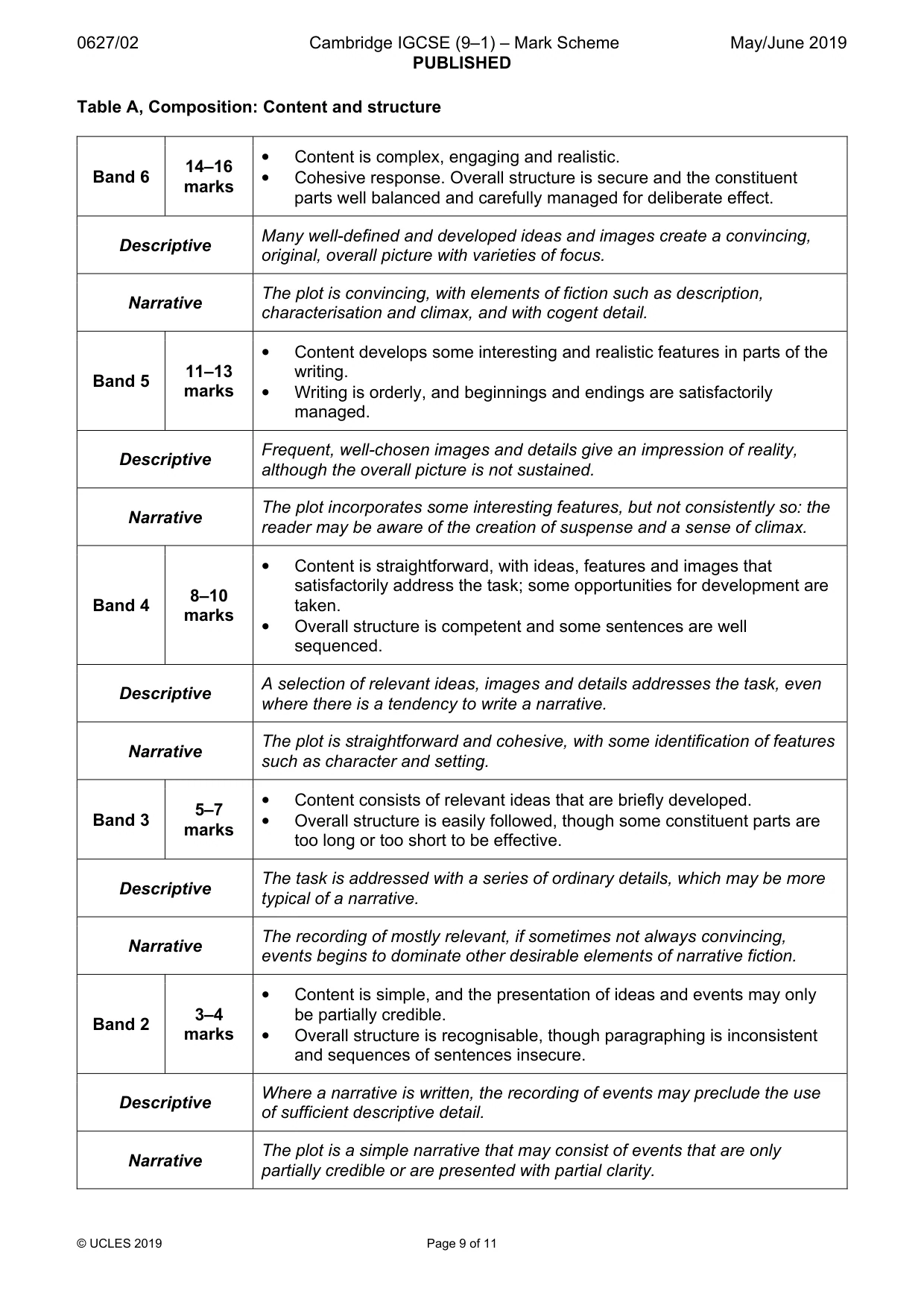 Mark scheme, page 9 of 11