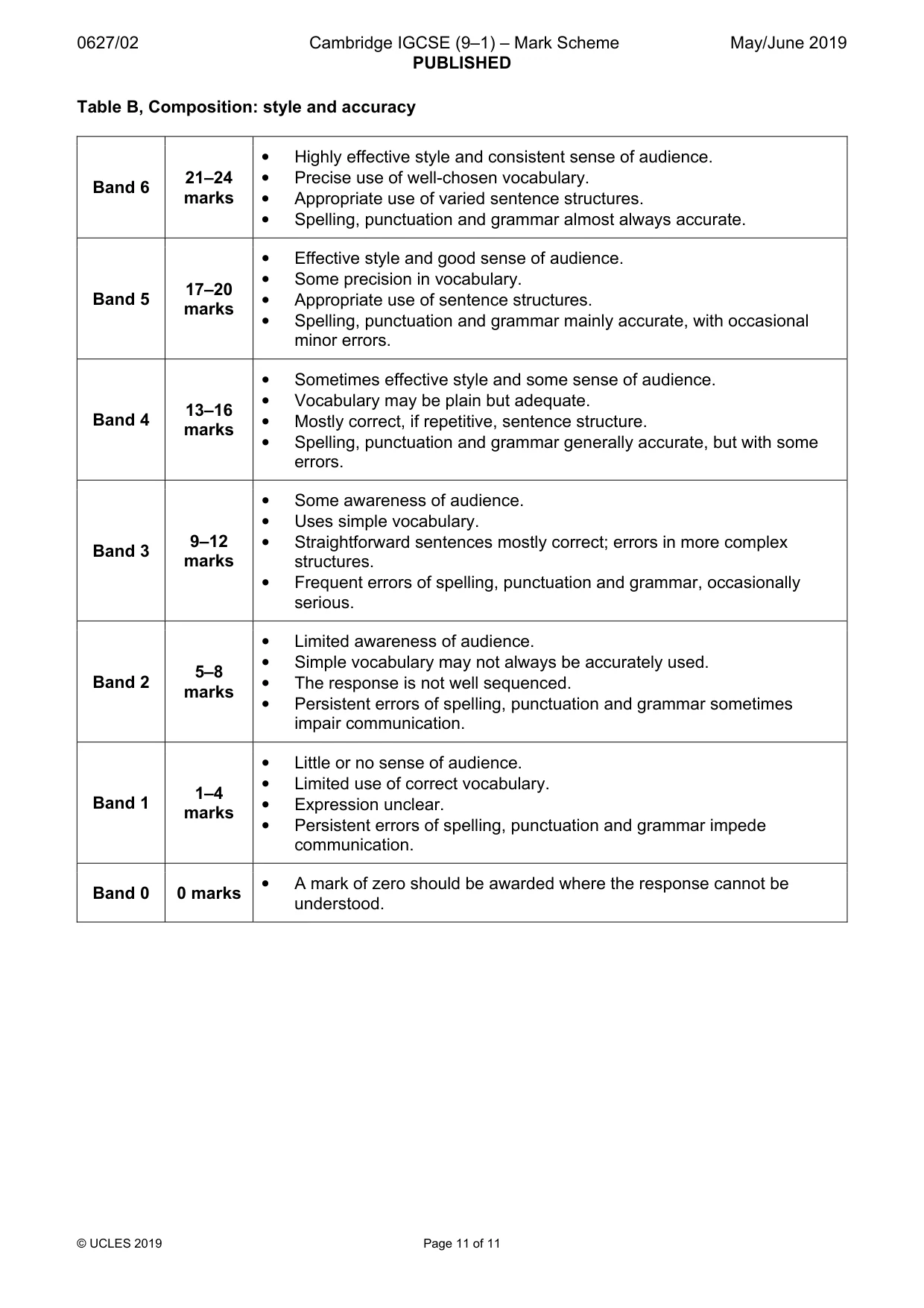 Mark scheme, page 11 of 11