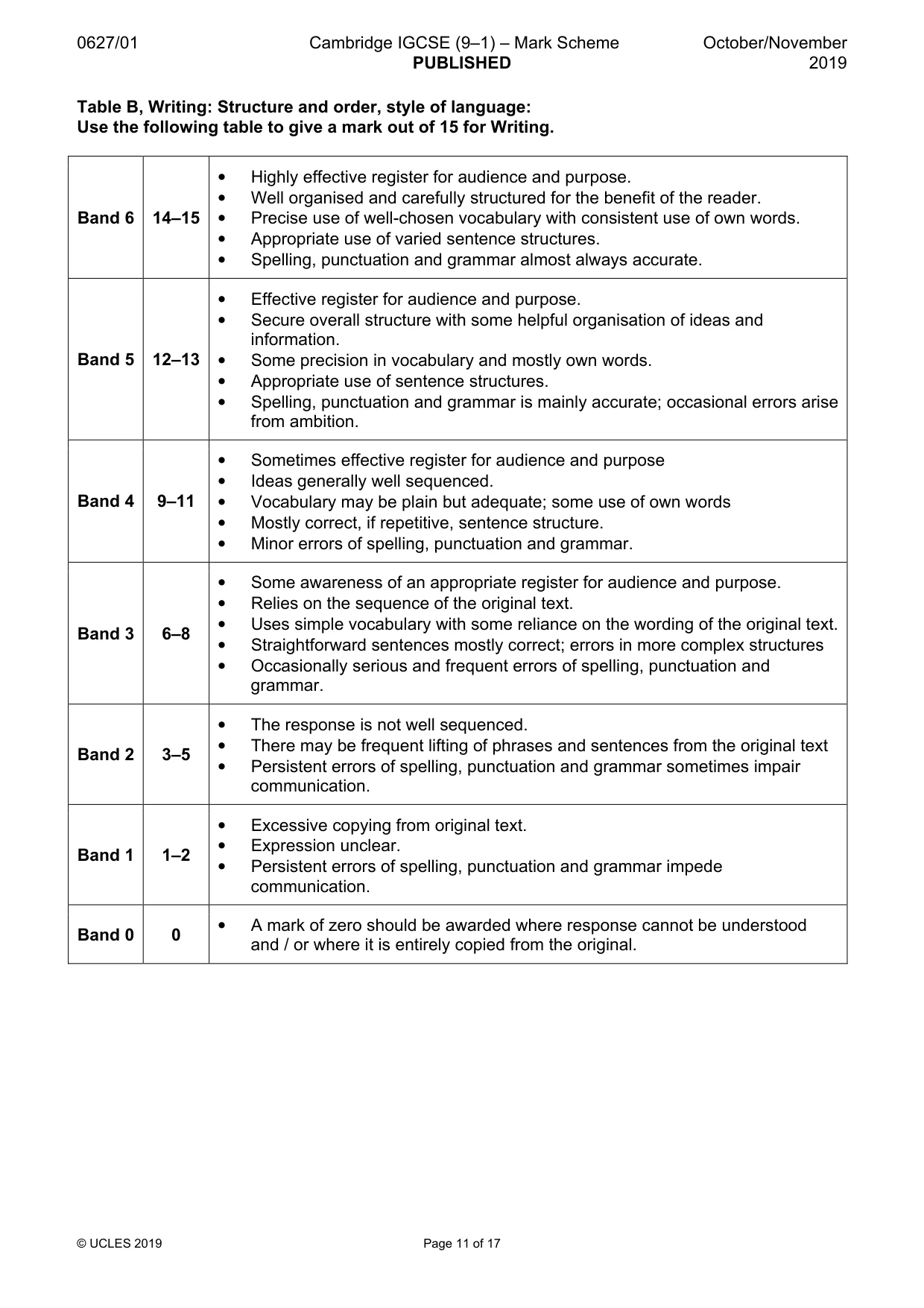 Mark scheme, page 11 of 17