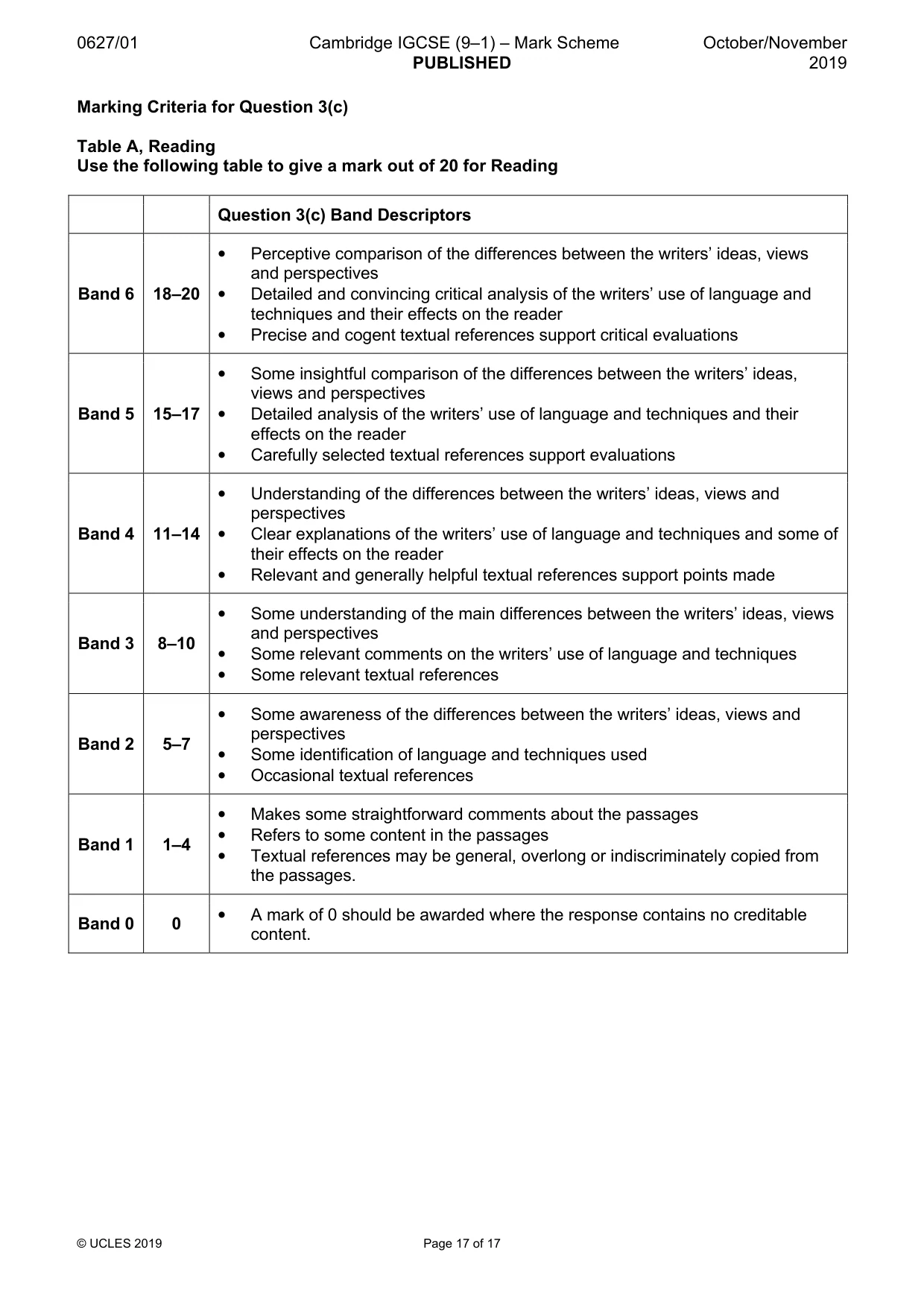 Mark scheme, page 17 of 17