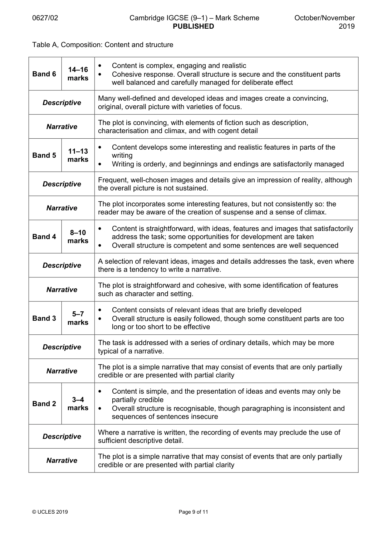 Mark scheme, page 9 of 11