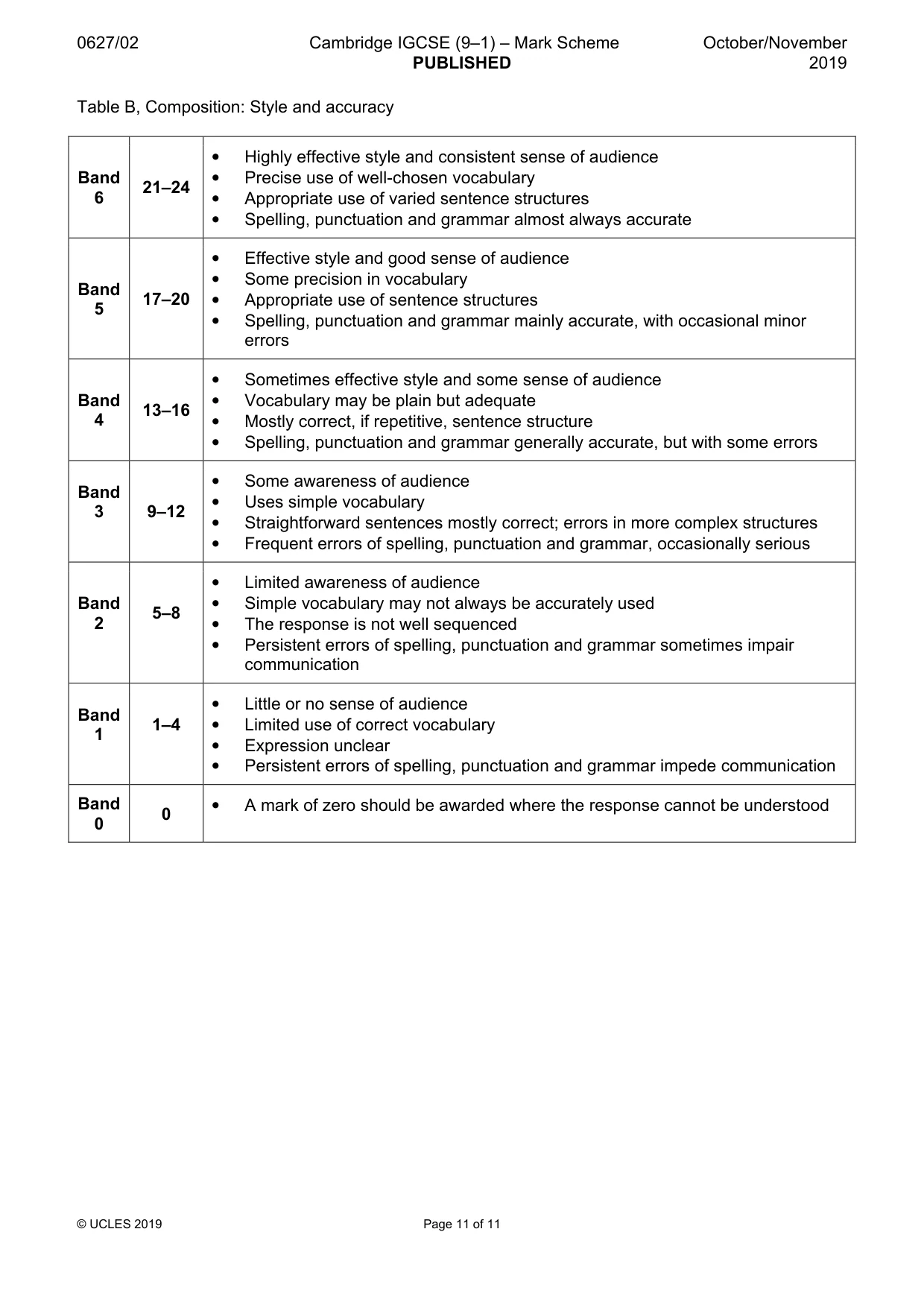 Mark scheme, page 11 of 11