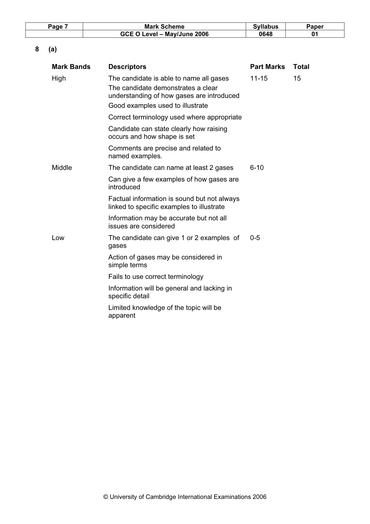 Mark scheme, page 8 of 10