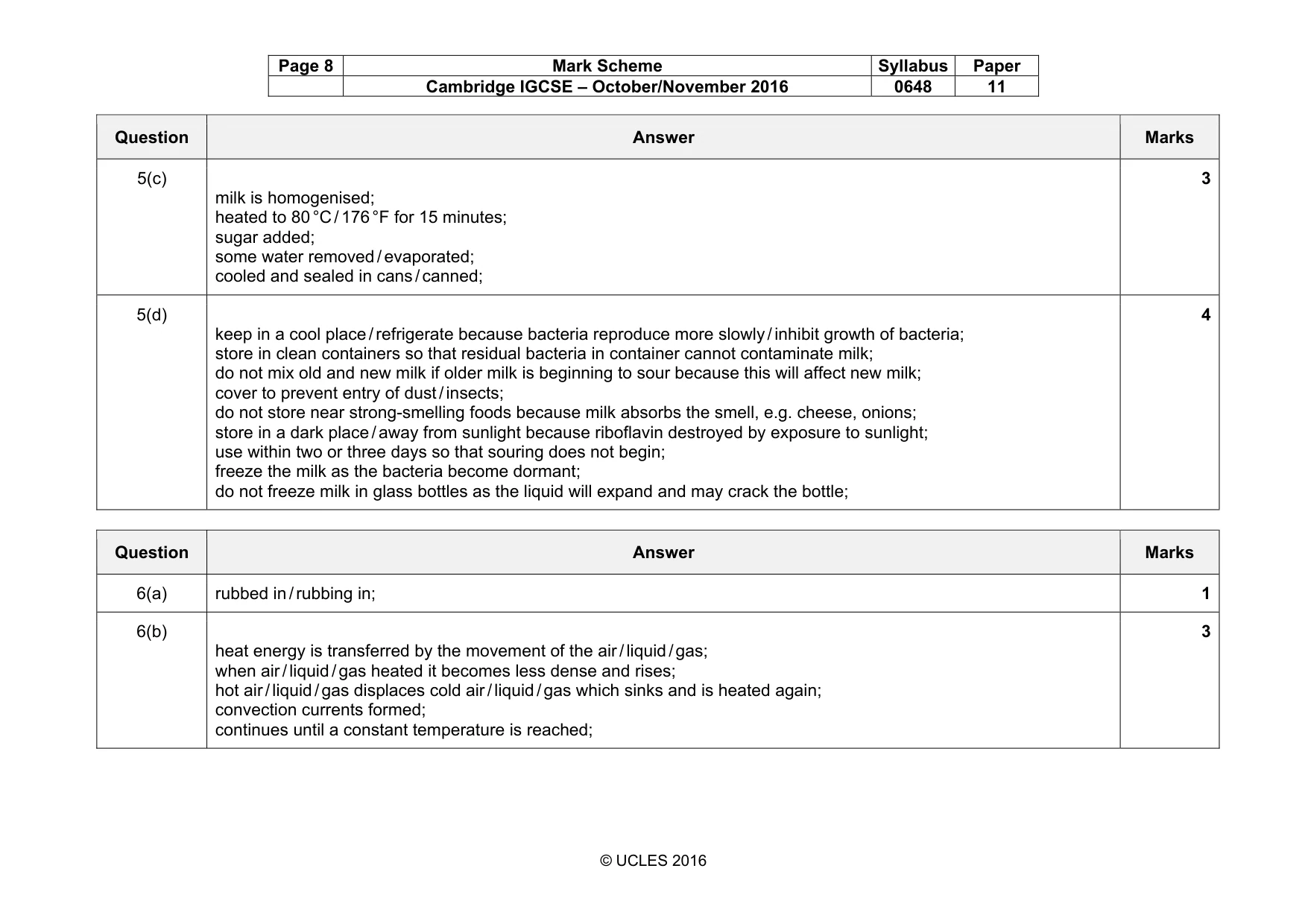 Mark scheme, page 8 of 15