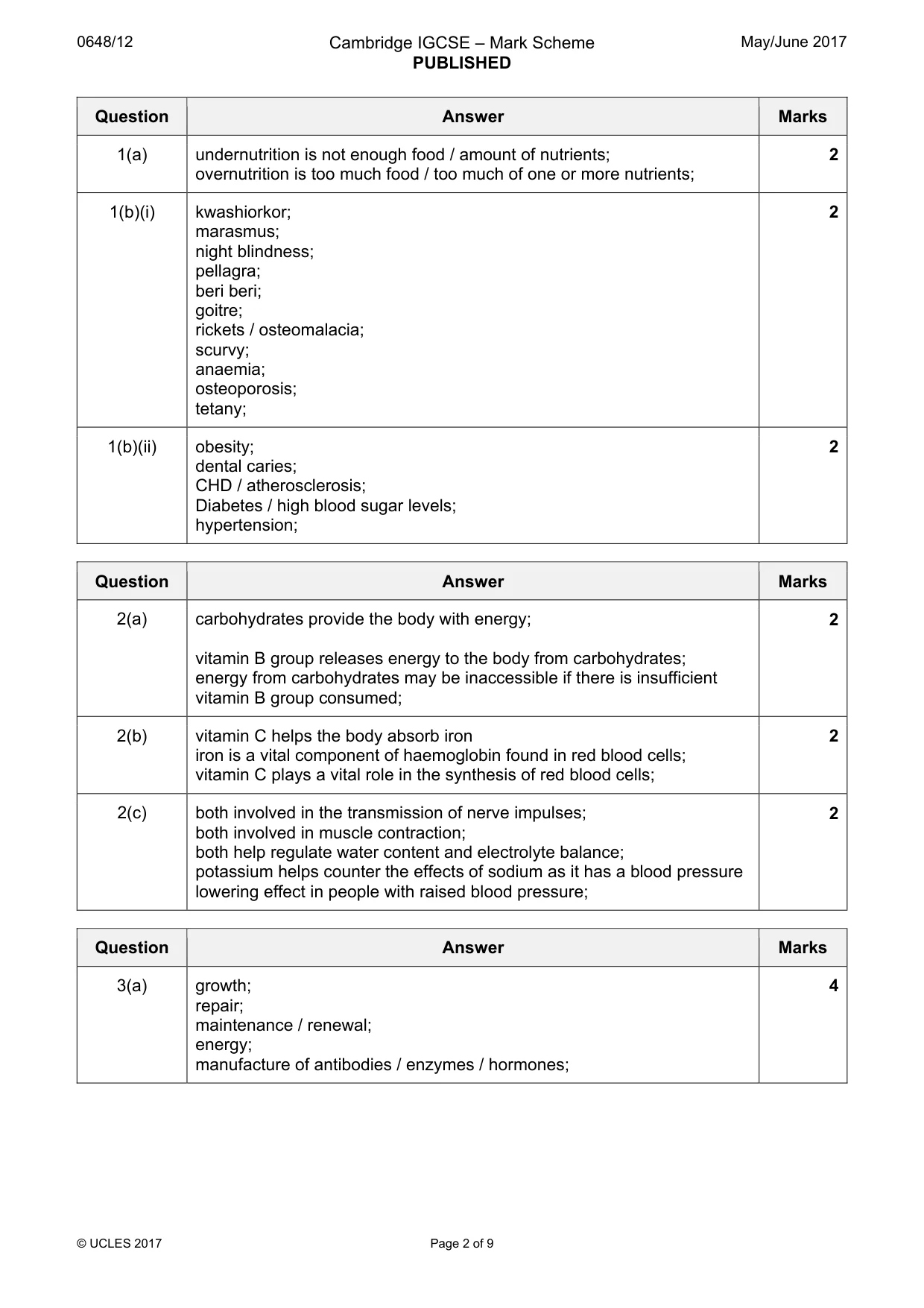 Mark scheme, page 2 of 9