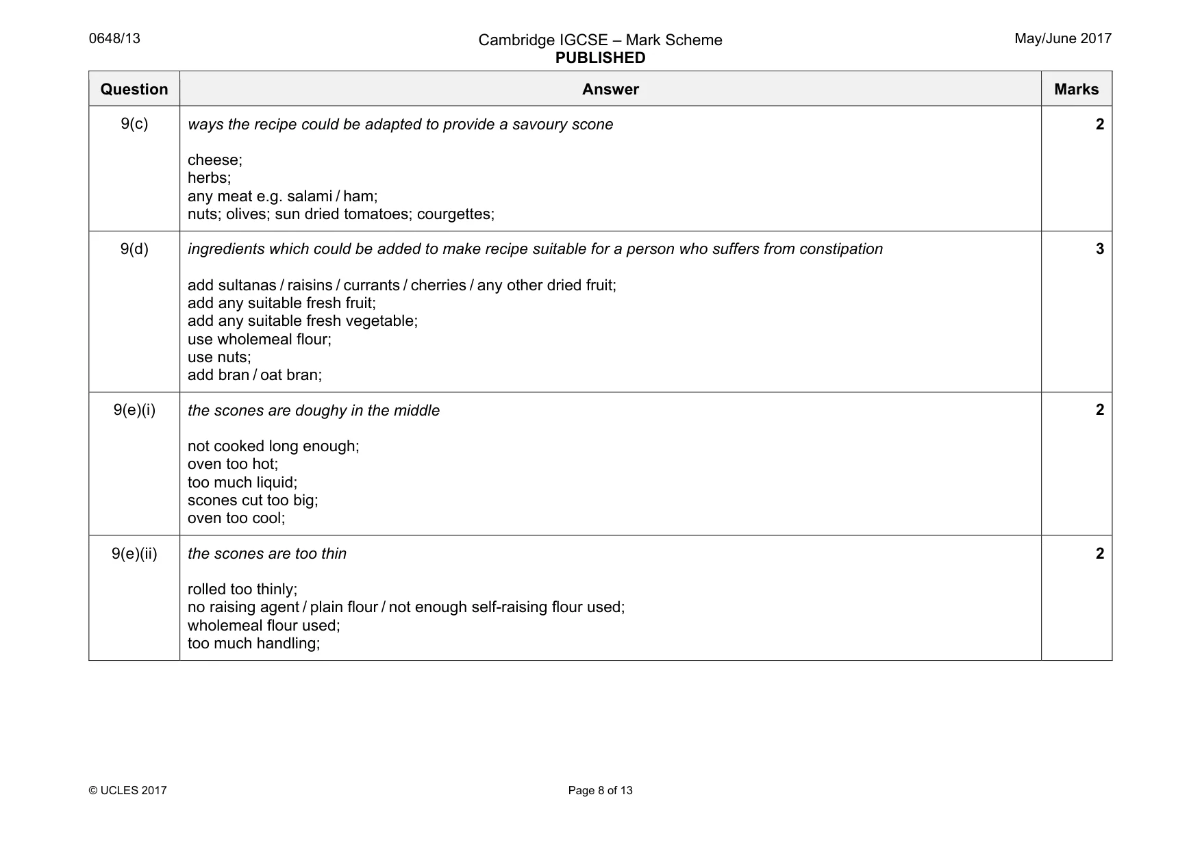 Mark scheme, page 8 of 13