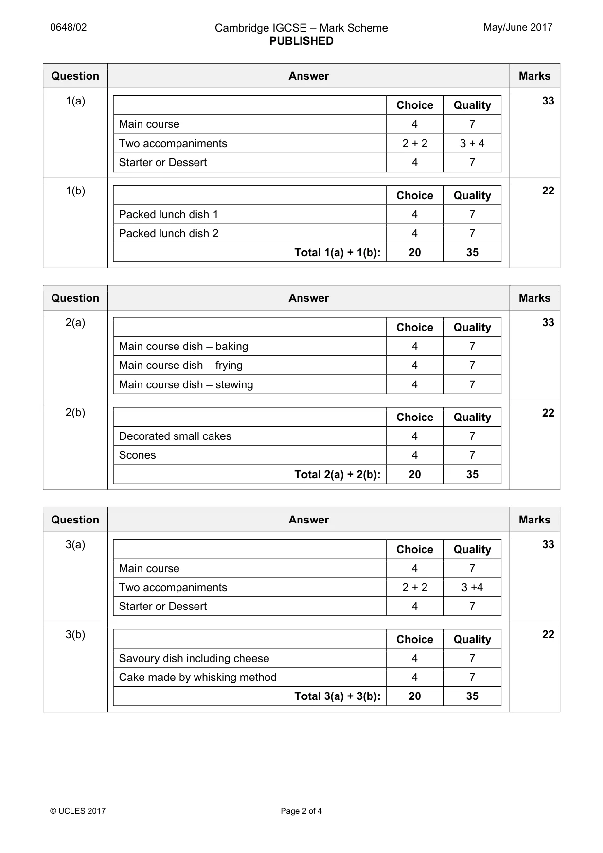 Mark scheme, page 2 of 4