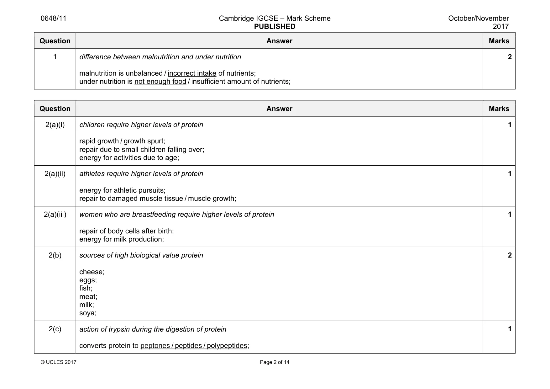 Mark scheme, page 2 of 14