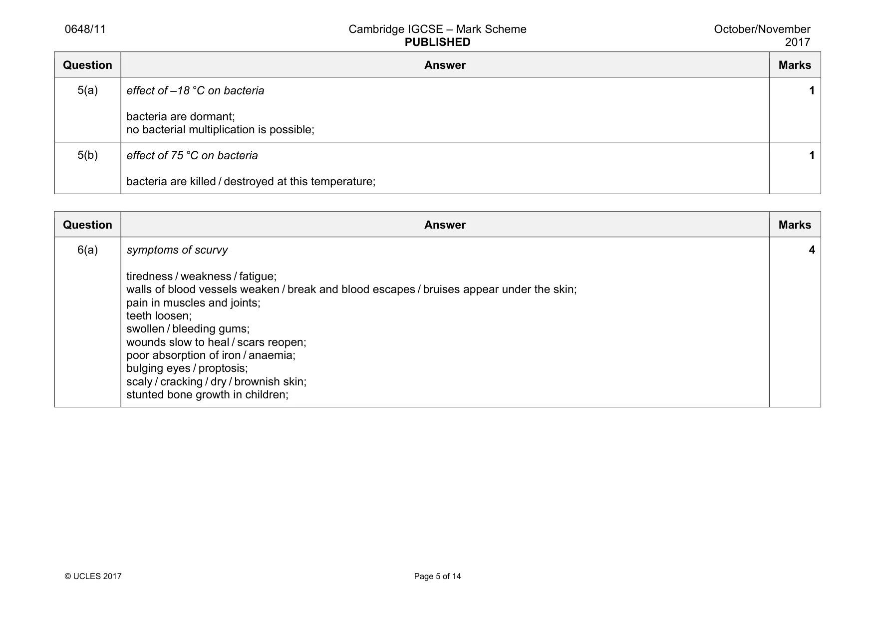 Mark scheme, page 5 of 14