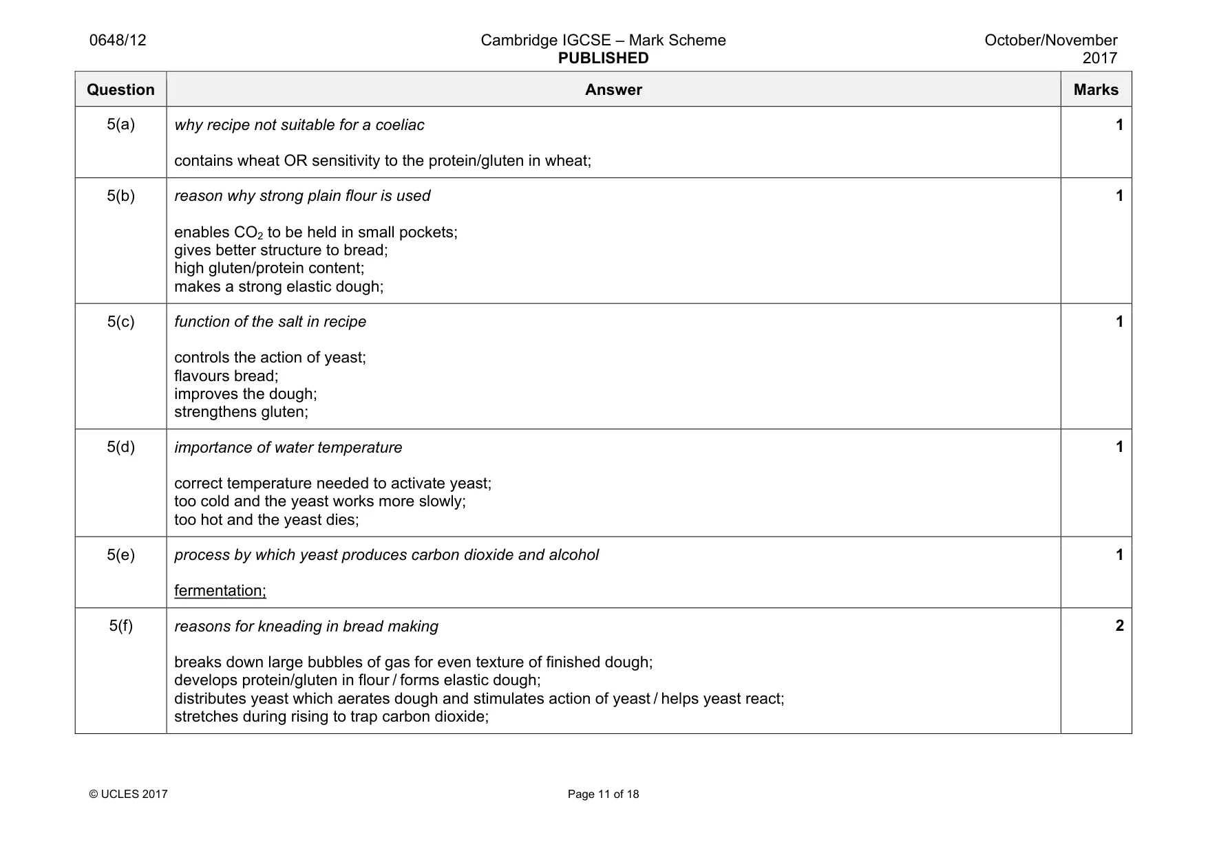 Mark scheme, page 11 of 18