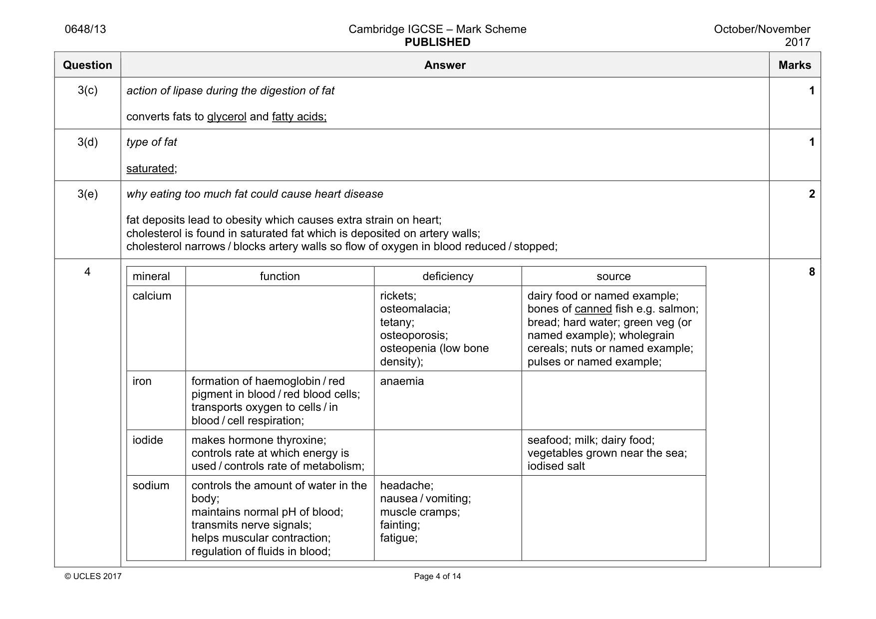 Mark scheme, page 4 of 14