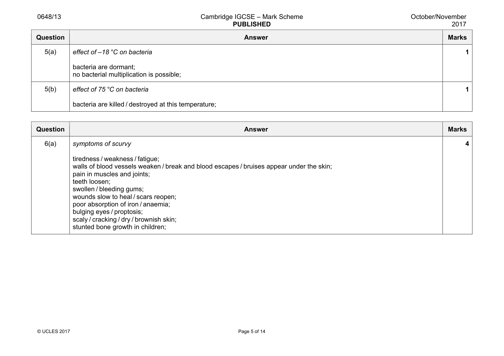 Mark scheme, page 5 of 14