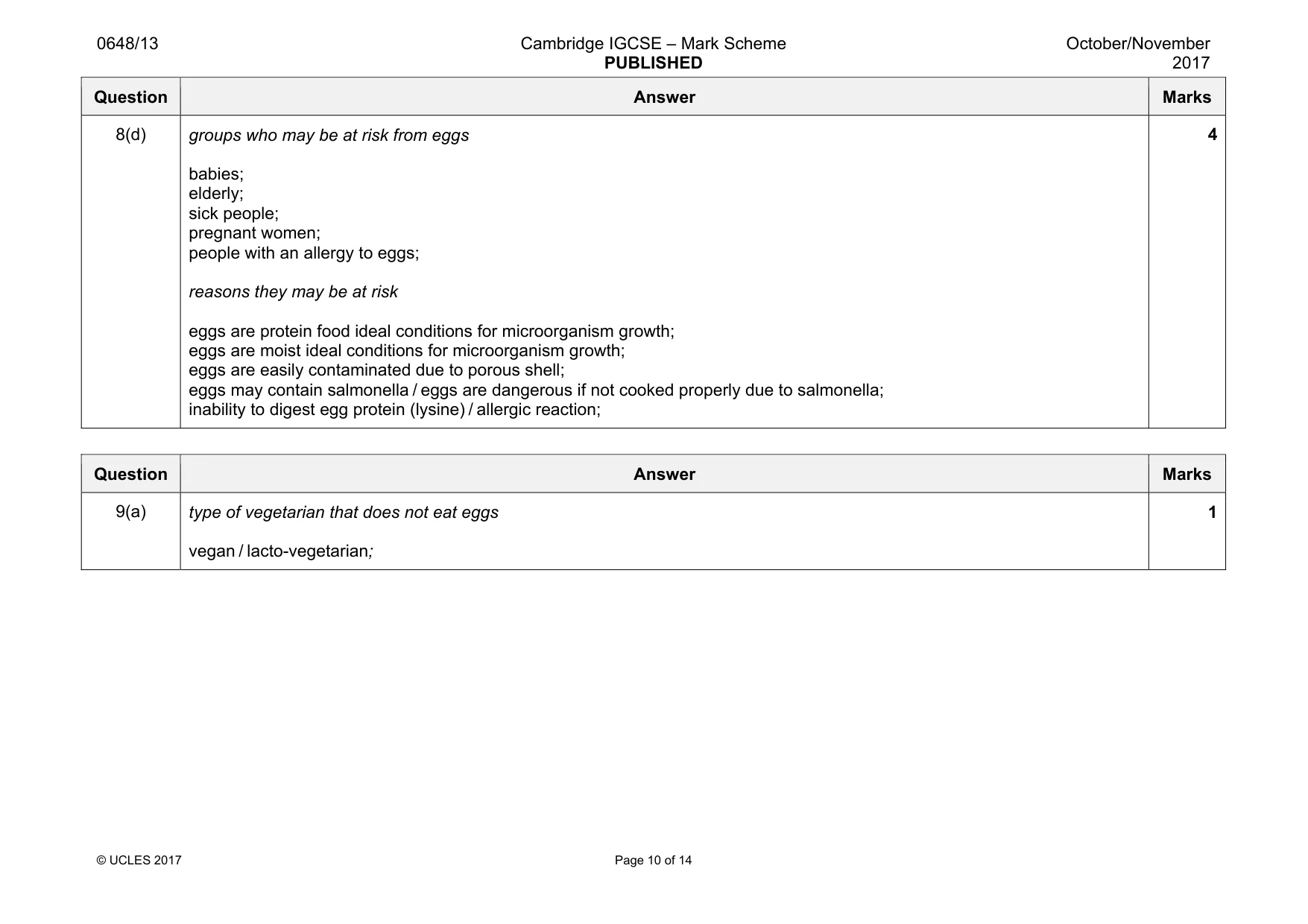 Mark scheme, page 10 of 14