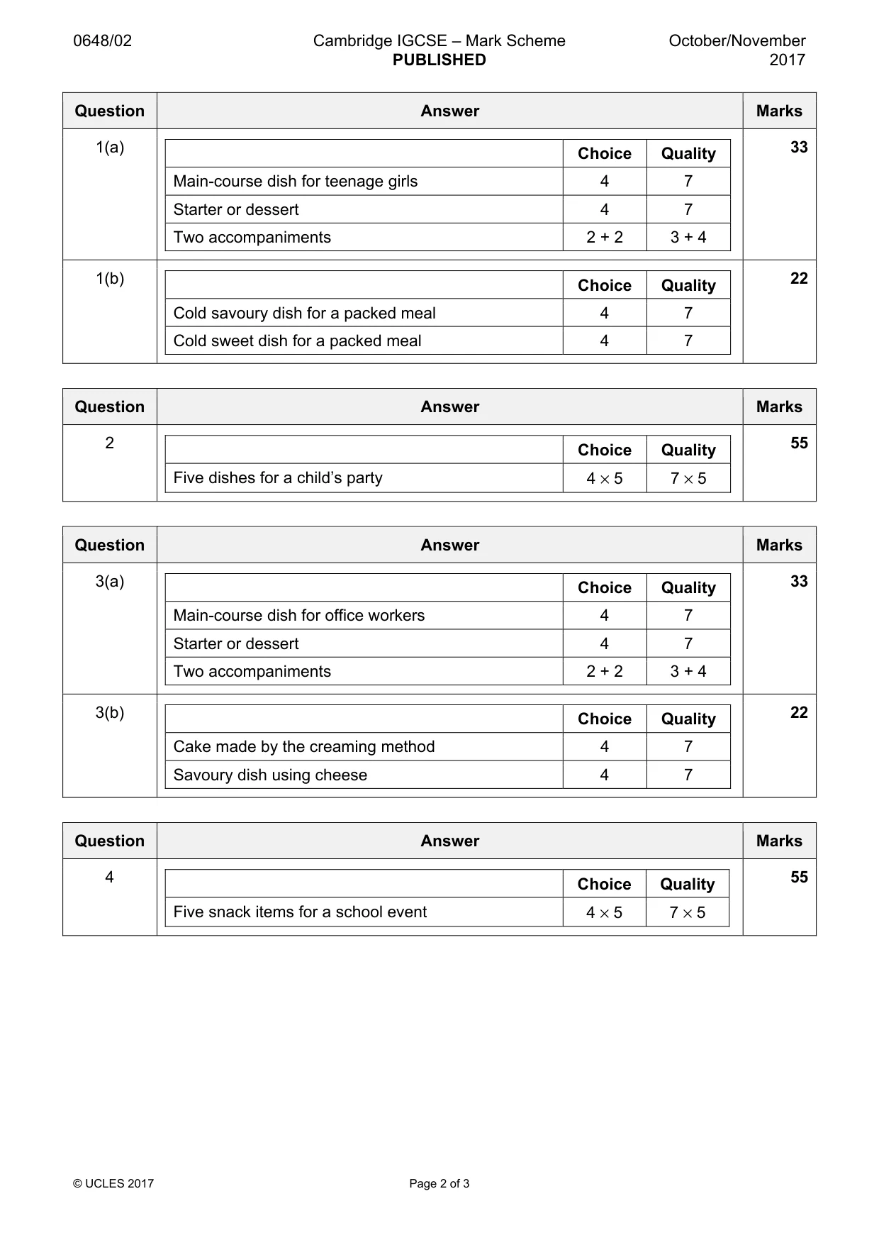 Mark scheme, page 2 of 3