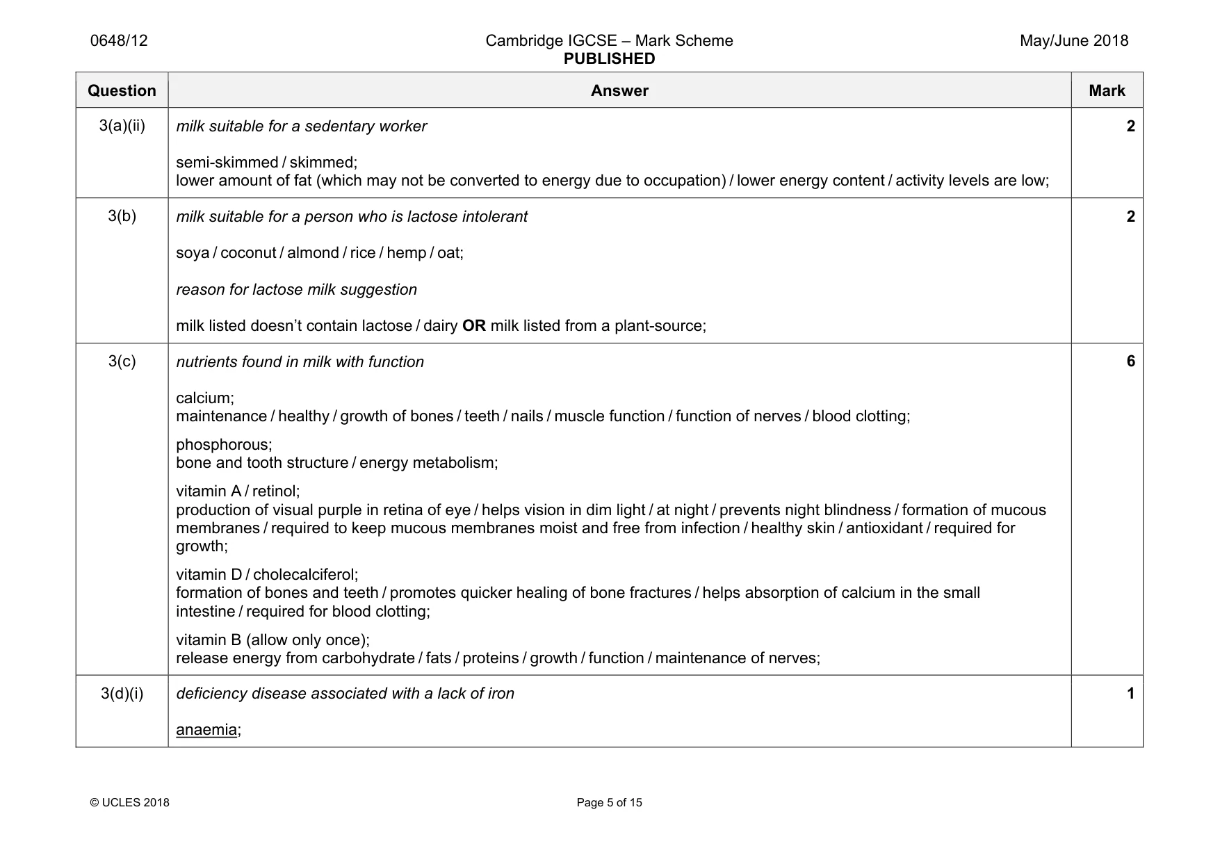 Mark scheme, page 5 of 15