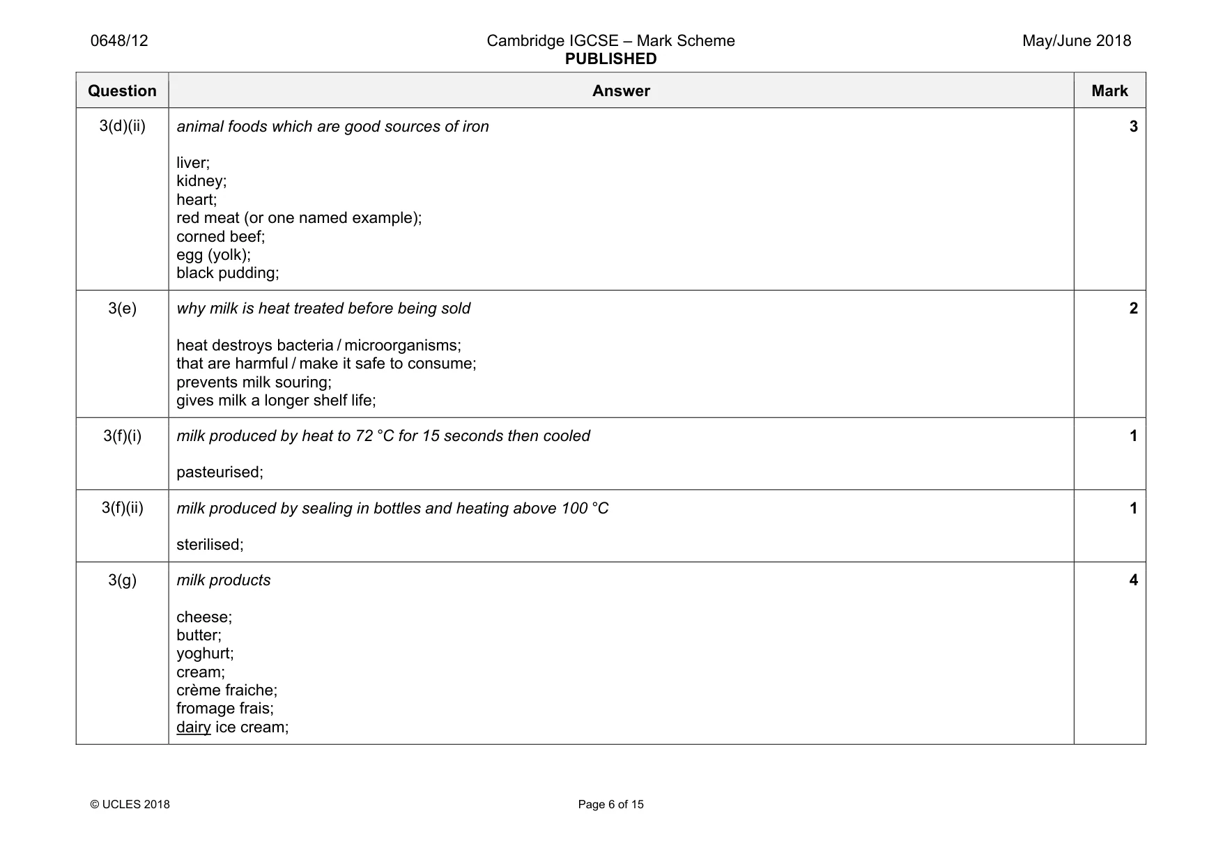 Mark scheme, page 6 of 15
