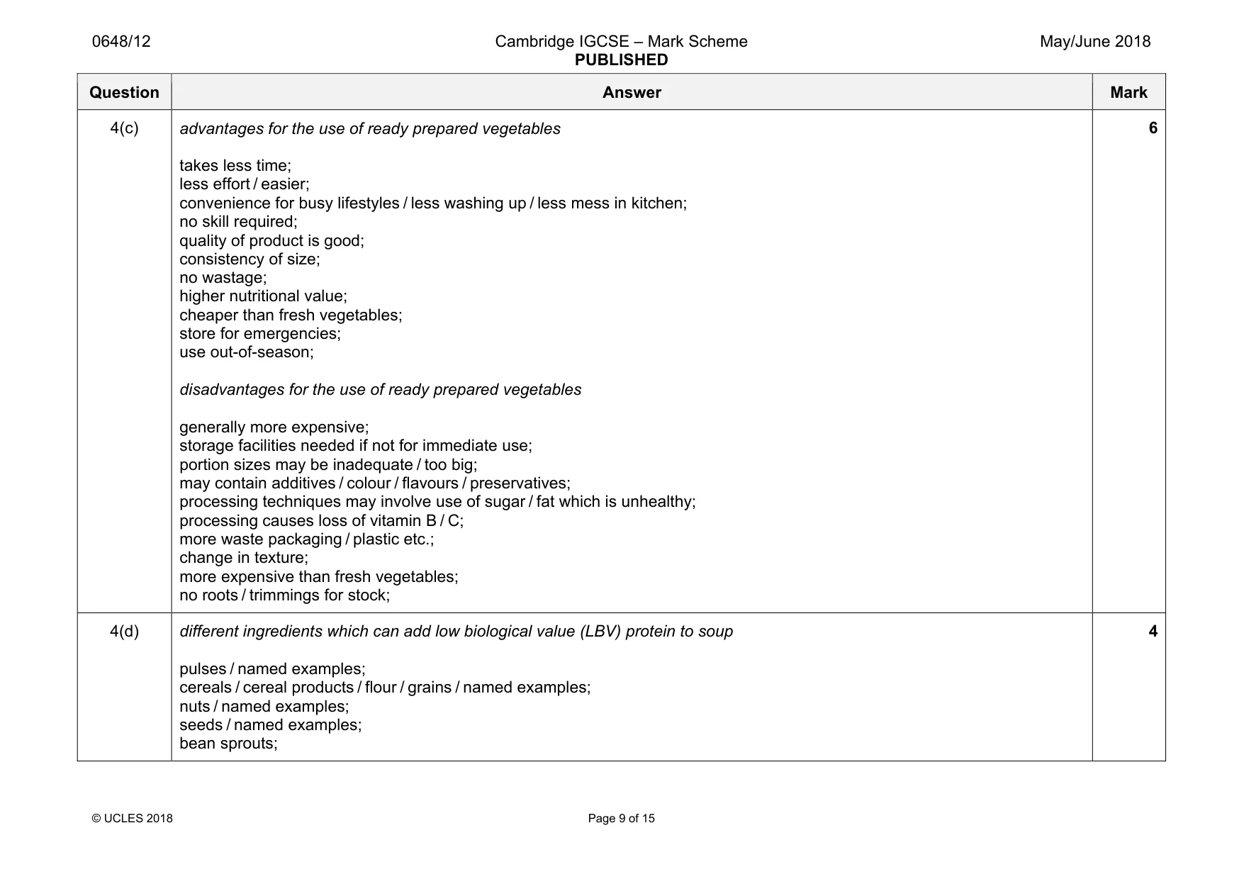 Mark scheme, page 9 of 15