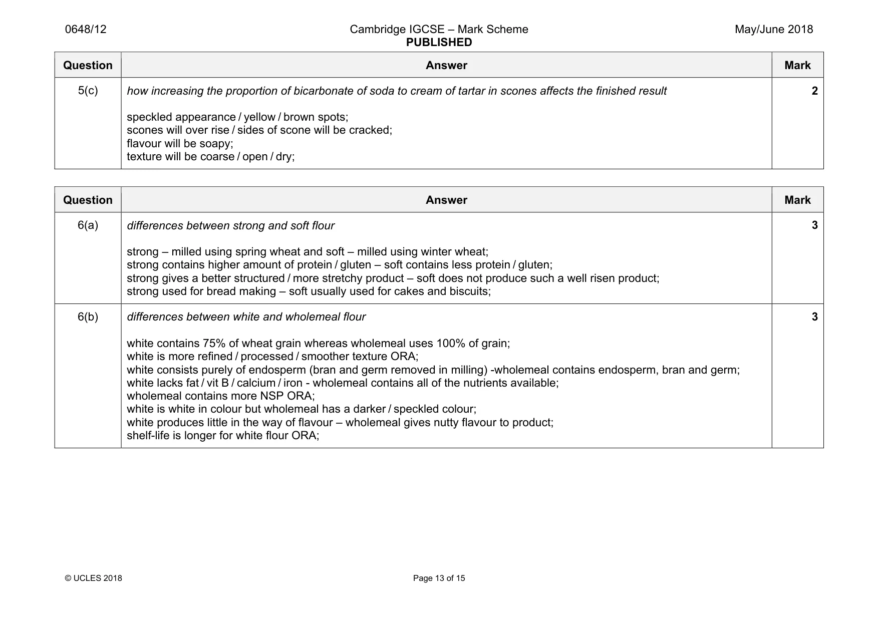 Mark scheme, page 13 of 15