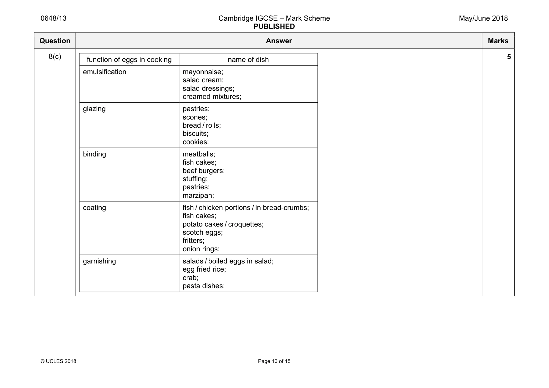 Mark scheme, page 10 of 15