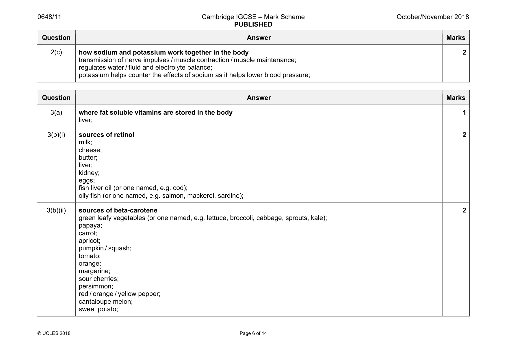 Mark scheme, page 6 of 14