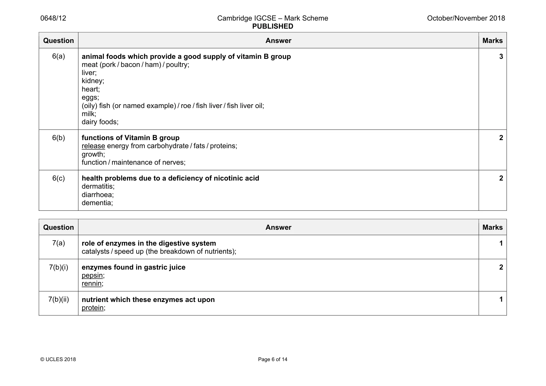 Mark scheme, page 6 of 14