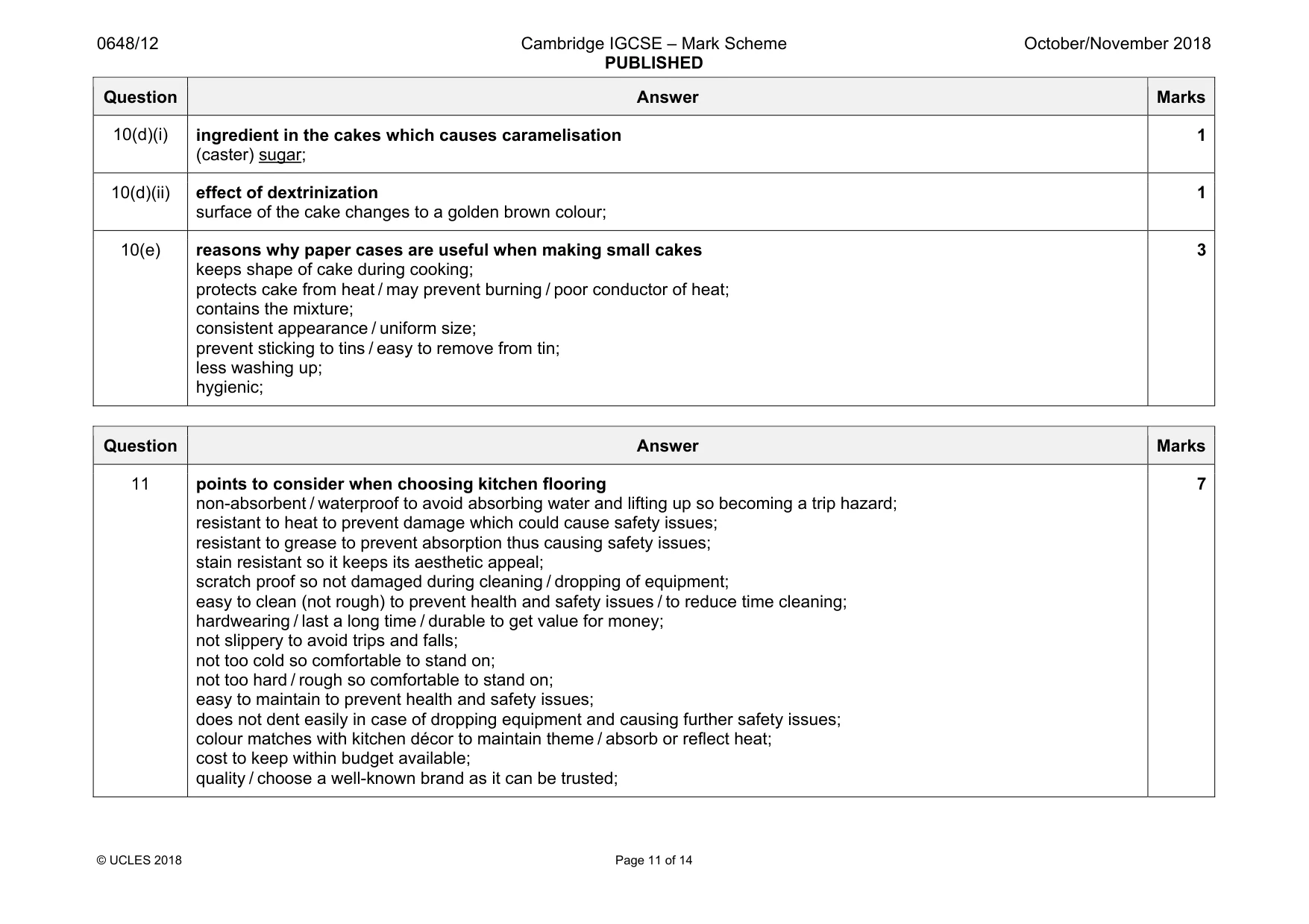 Mark scheme, page 11 of 14