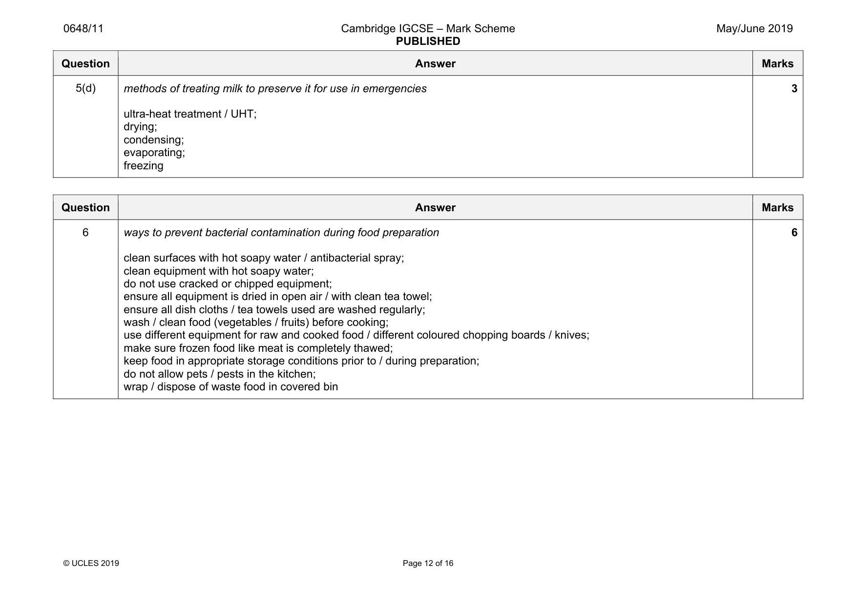 Mark scheme, page 12 of 16
