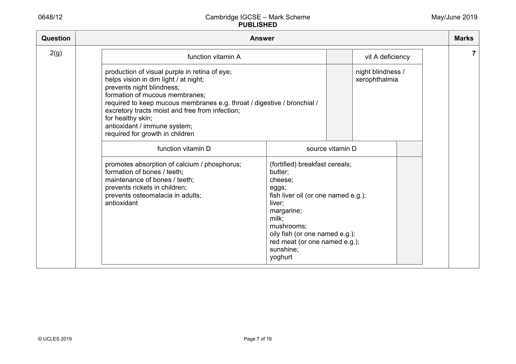 Mark scheme, page 7 of 19