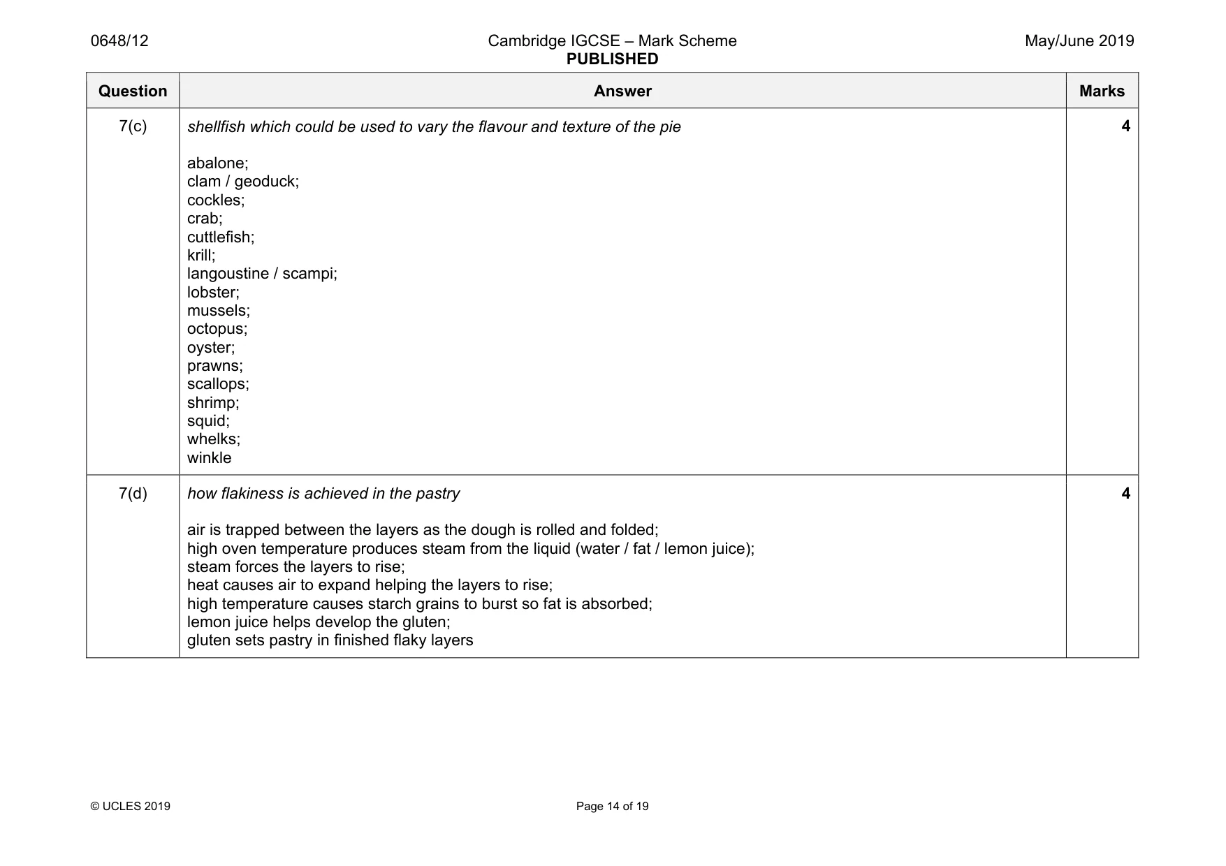 Mark scheme, page 14 of 19